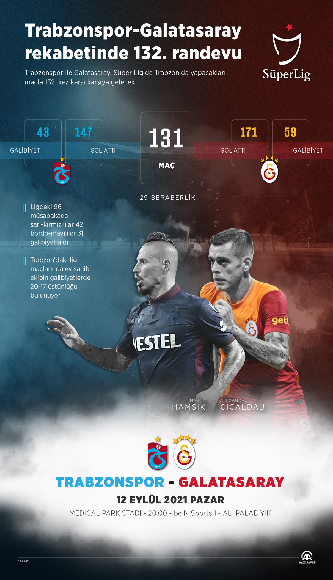Trabzonspor-Galatasaray rekabetinde 132. randevu