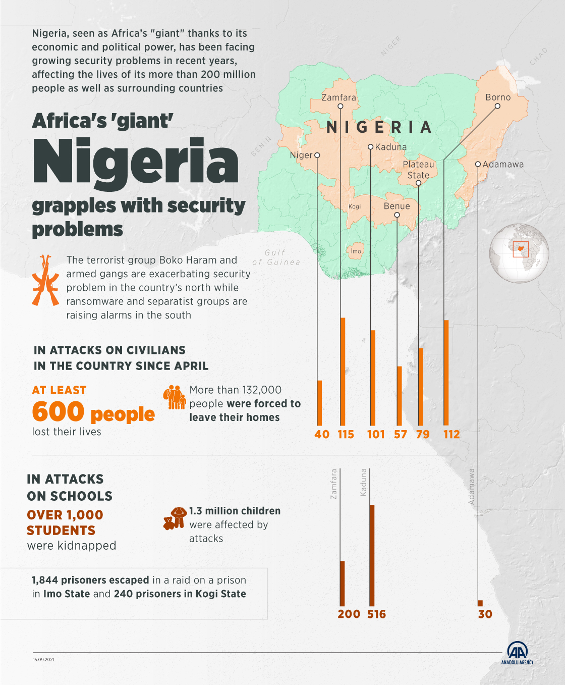 Africa's 'giant' Nigeria grapples with security problems