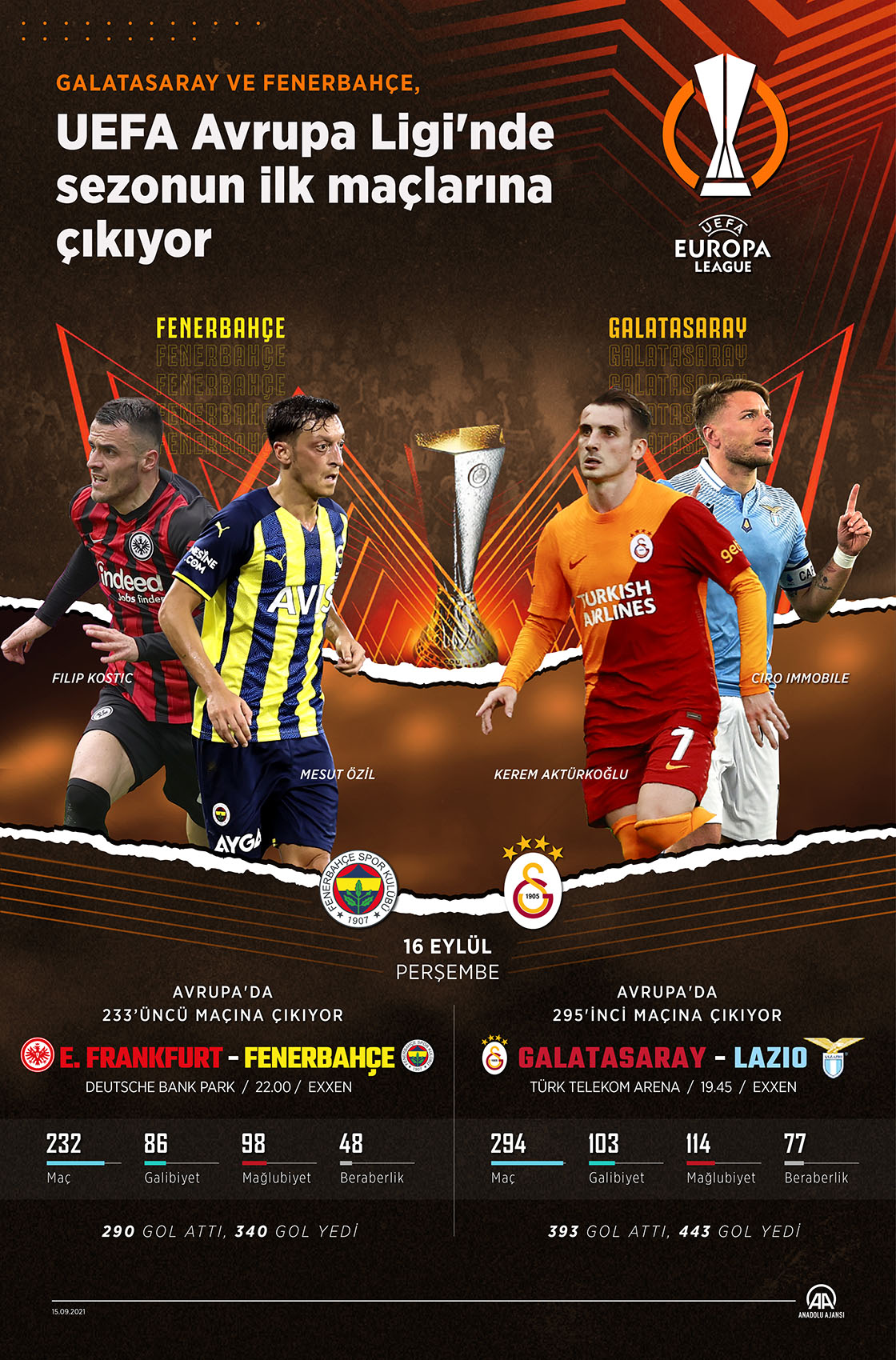 Galatasaray ve Fenerbahçe, UEFA Avrupa Ligi'nde sezonun ilk maçlarına çıkıyor