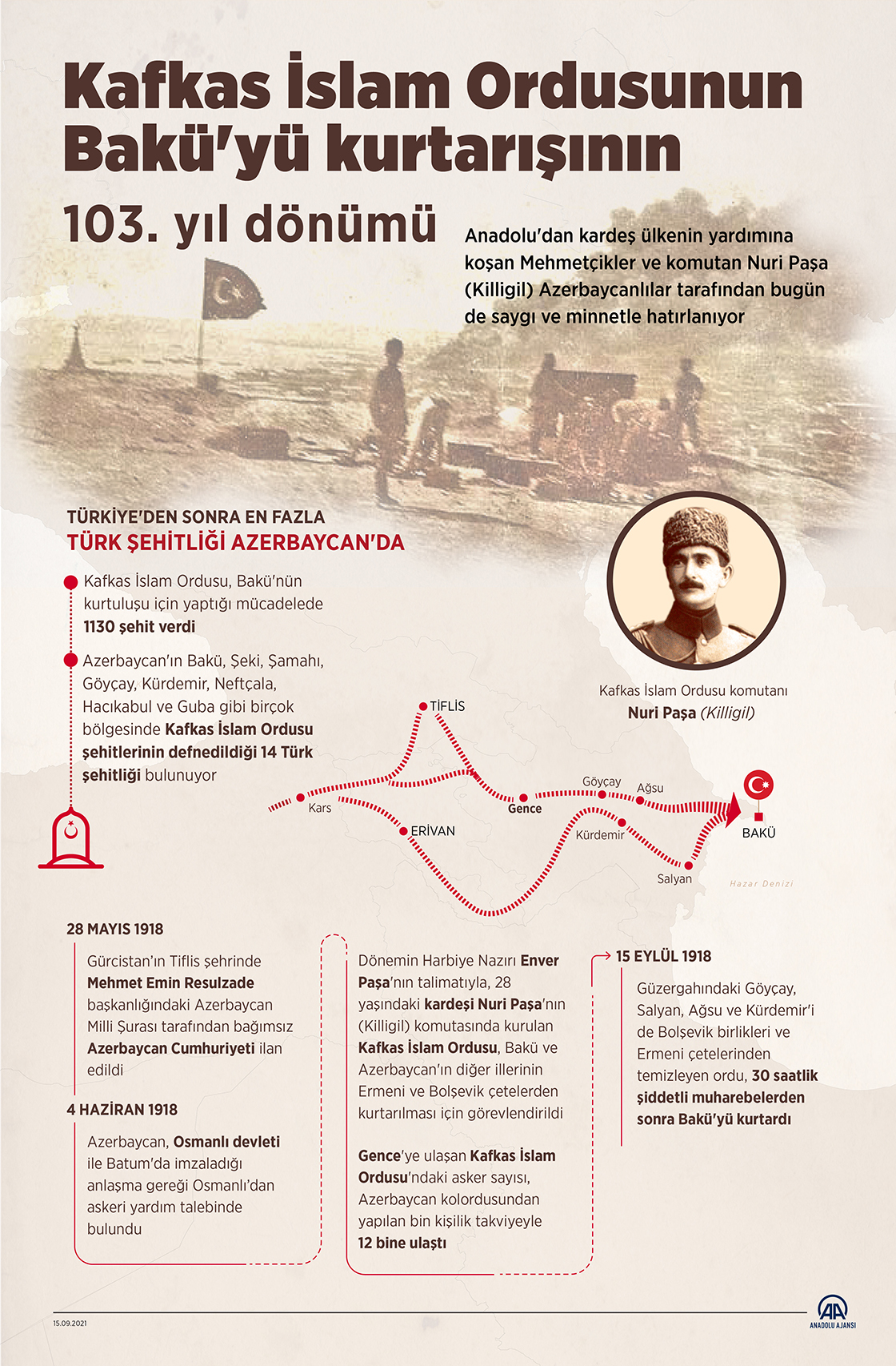Kafkas İslam Ordusunun Bakü'yü kurtarışının 103. yıl dönümü
