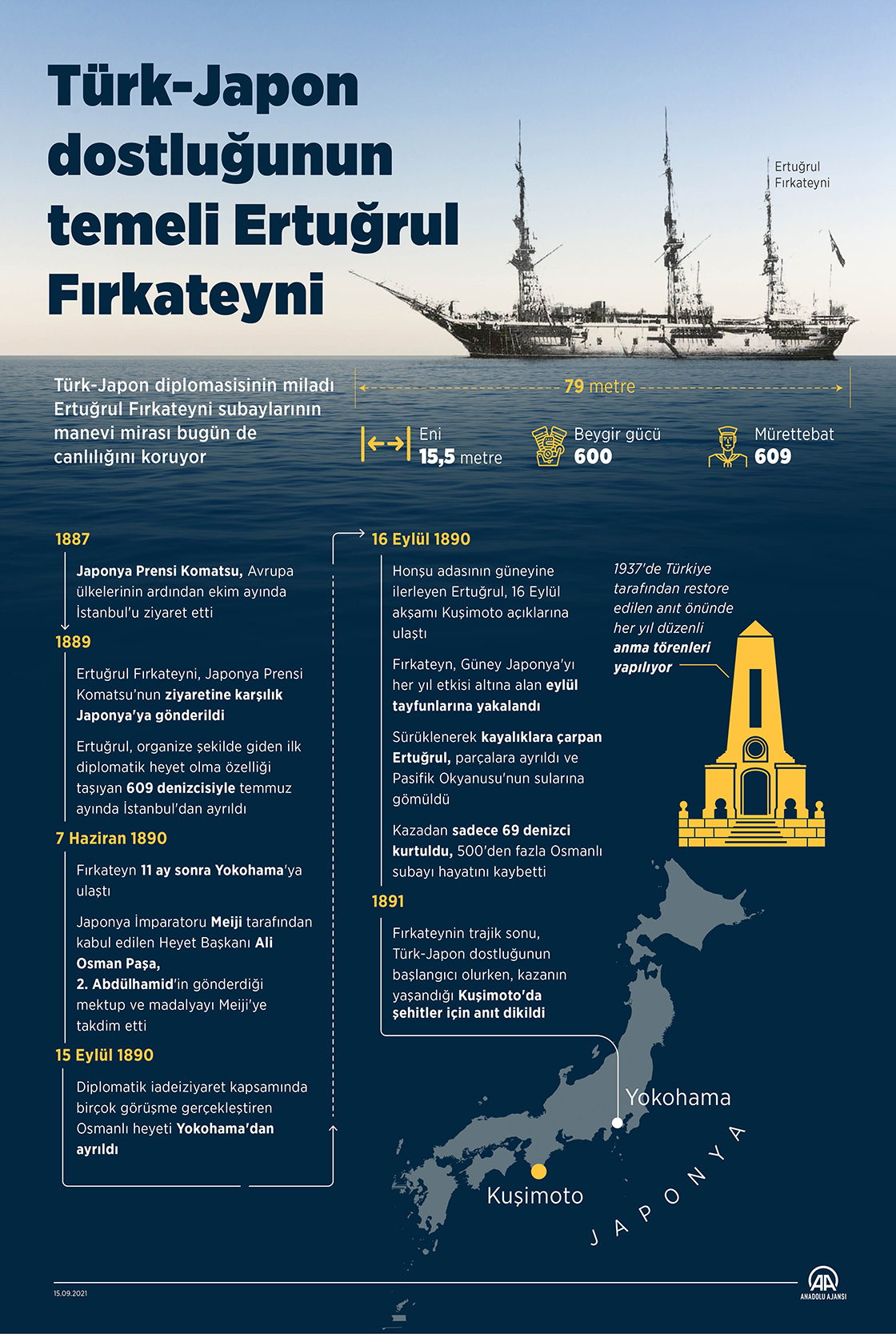 Türk-Japon dostluğunun temeli Ertuğrul Fırkateyni 131 yaşında