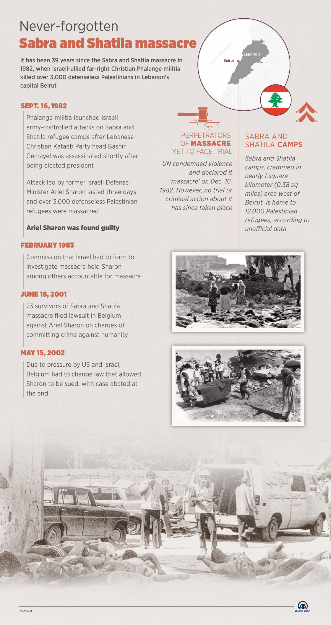 Never-forgotten Sabra and Shatila massacre