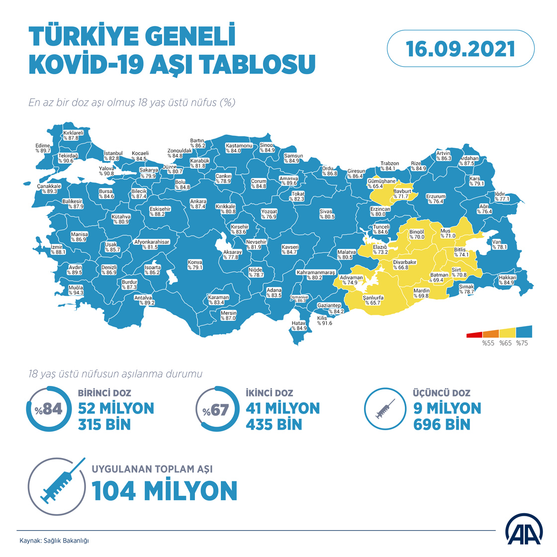 Türkiye Kovid-19 aşı tablosu
