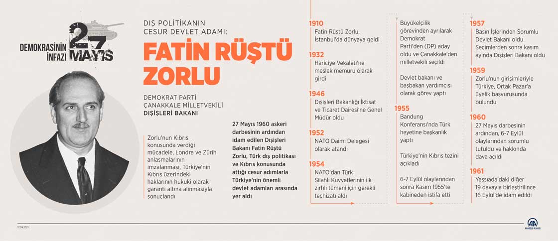 Dış politikanın cesur devlet adamı: Fatin Rüştü Zorlu