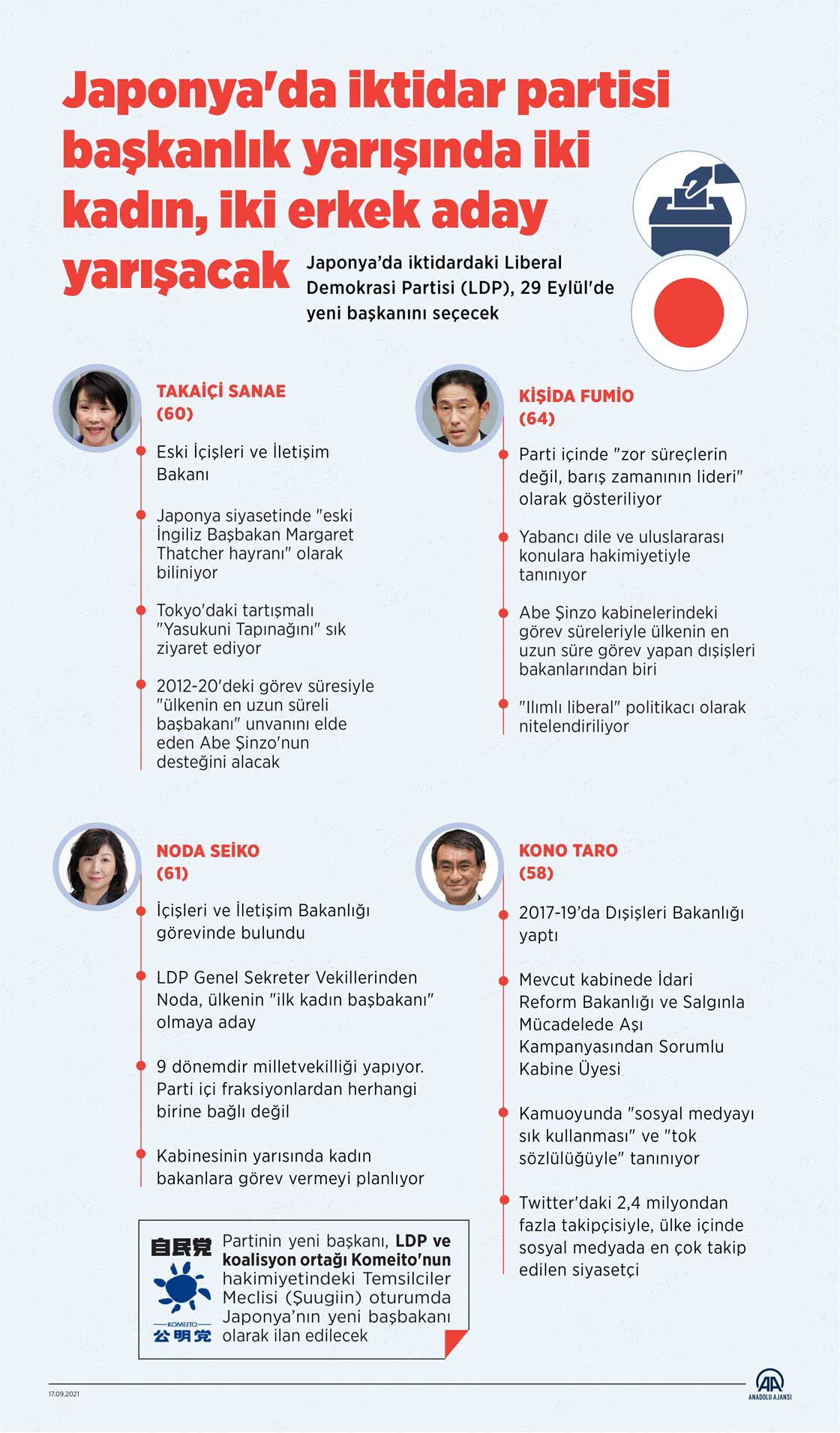 Japonya'da iktidar partisi başkanlık yarışında iki kadın, iki erkek aday yarışacak