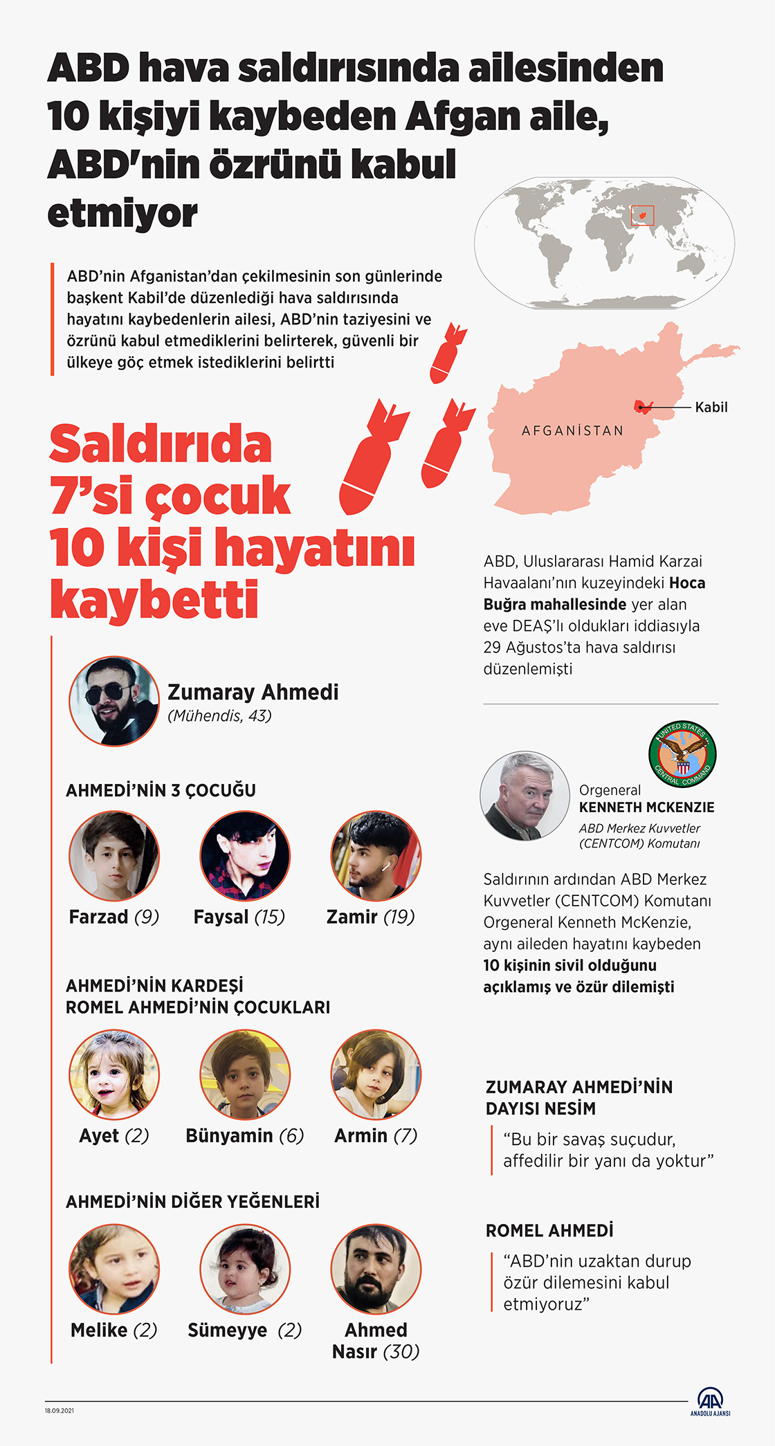 ABD hava saldırısında ailesinden 10 kişiyi kaybeden Afgan aile, ABD'nin özrünü kabul etmiyor
