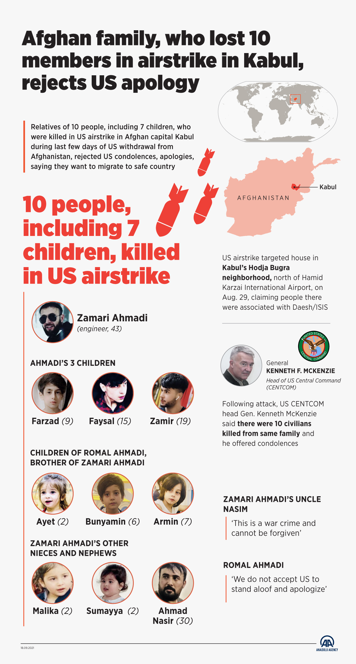 Afghan family, who lost 10 members in airstrike in Kabul, rejects US apology
