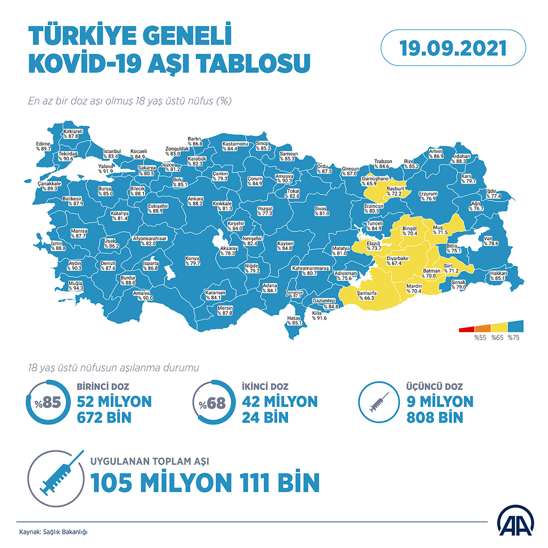 Türkiye Kovid-19 aşı tablosu