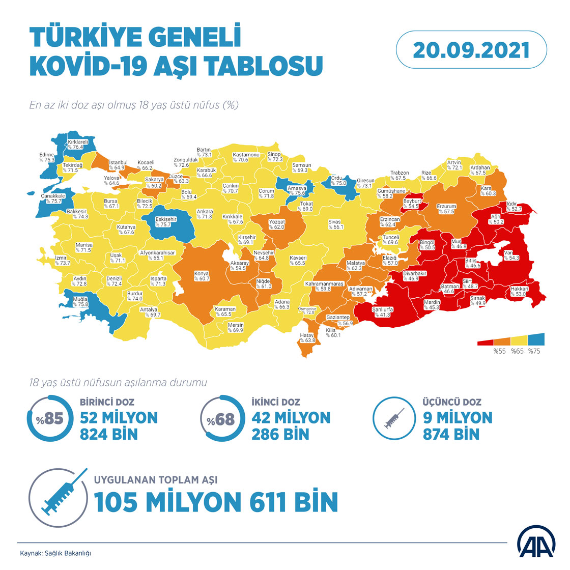 Türkiye Kovid-19 aşı tablosu