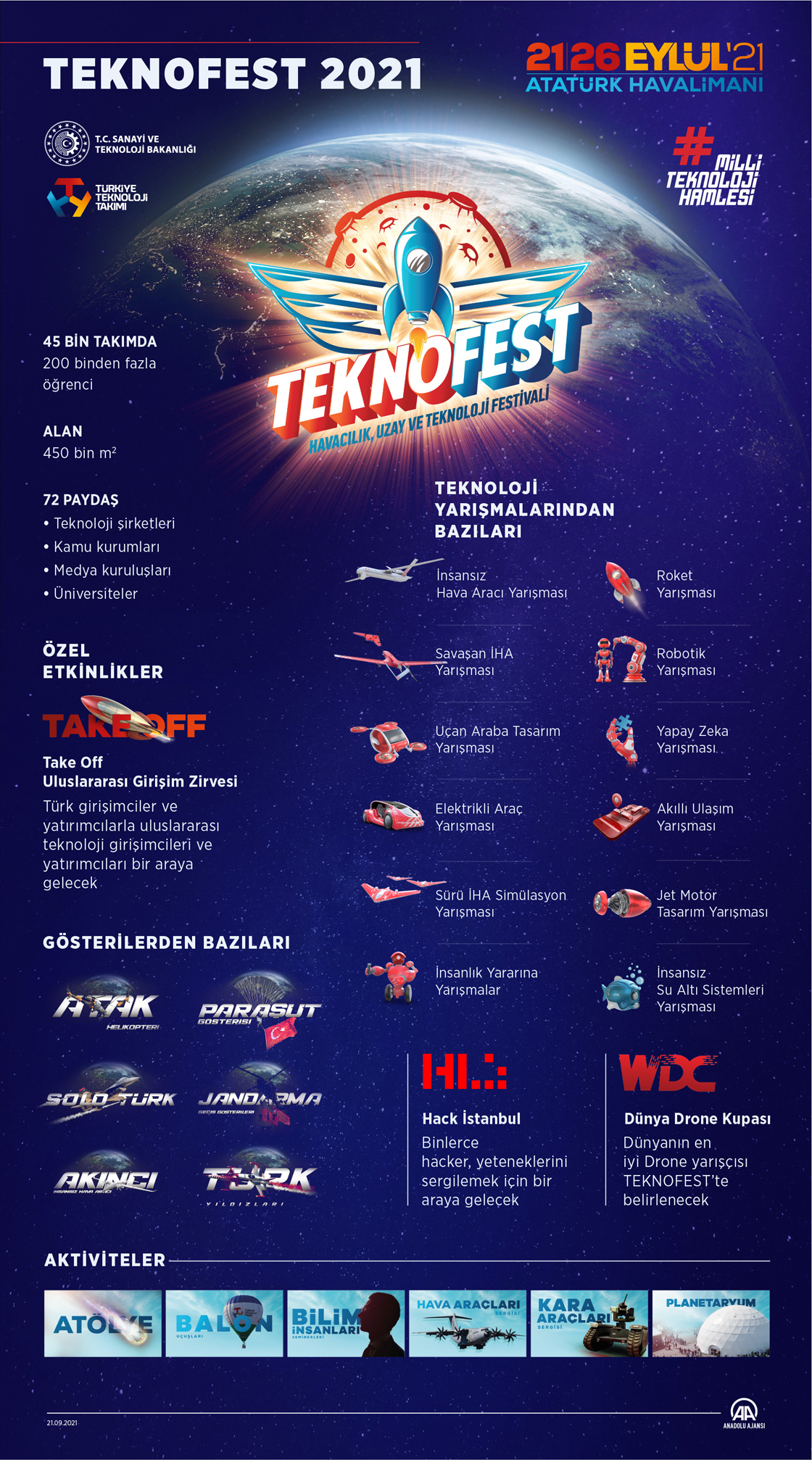 Havacılık, Uzay ve Teknoloji Festivali TEKNOFEST 2021