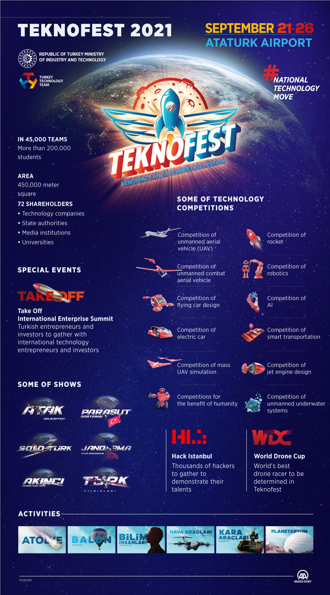 Premier Turkish tech event TEKNOFEST kicks off in Istanbul