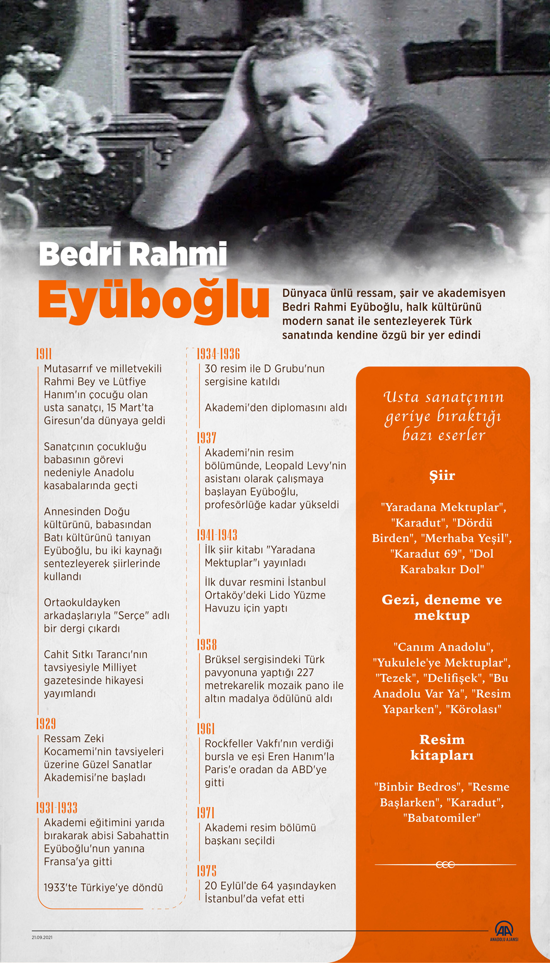 Eserlerindeki folklorik öğelerle Anadolu'yu selamlayan sanatçı: Bedri Rahmi Eyüboğlu