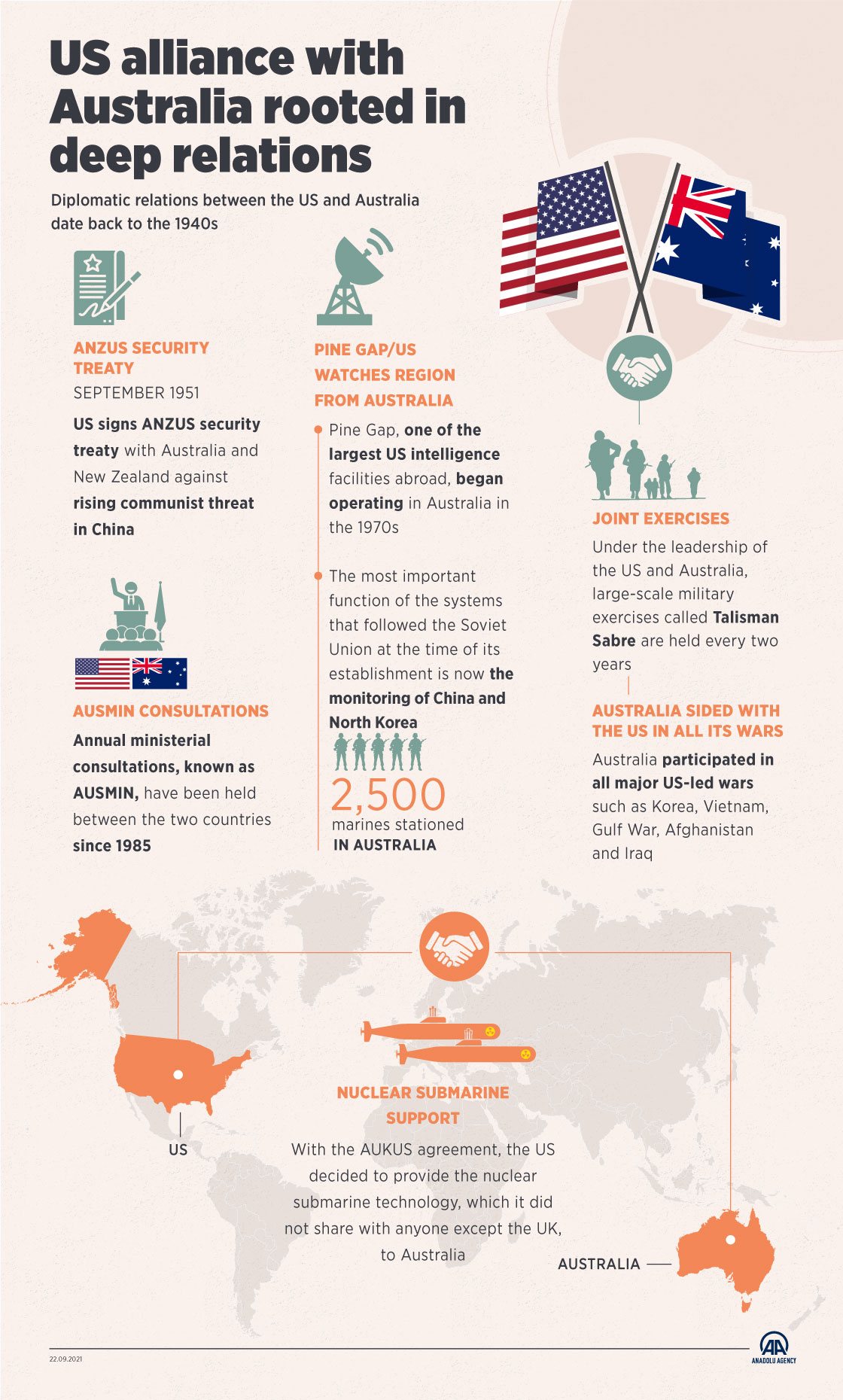 US alliance with Australia rooted in deep relations