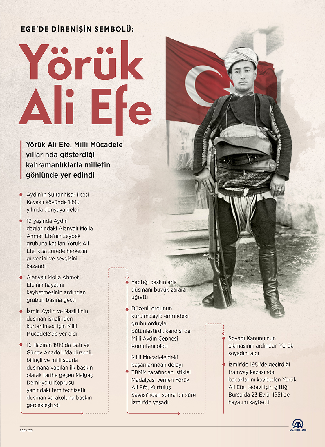 Ege'de direnişin sembolü:Yörük Ali Efe