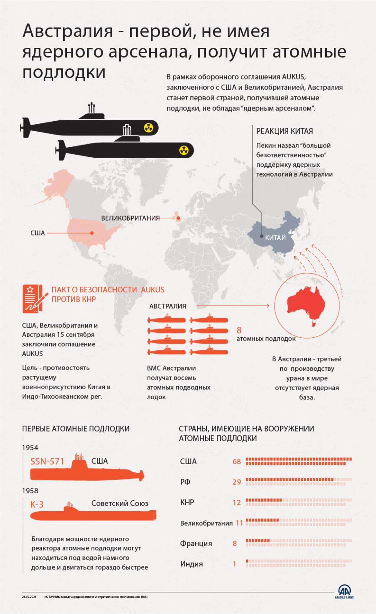 Австралия - первой, не имея ядерного арсенала, получит атомные подлодки