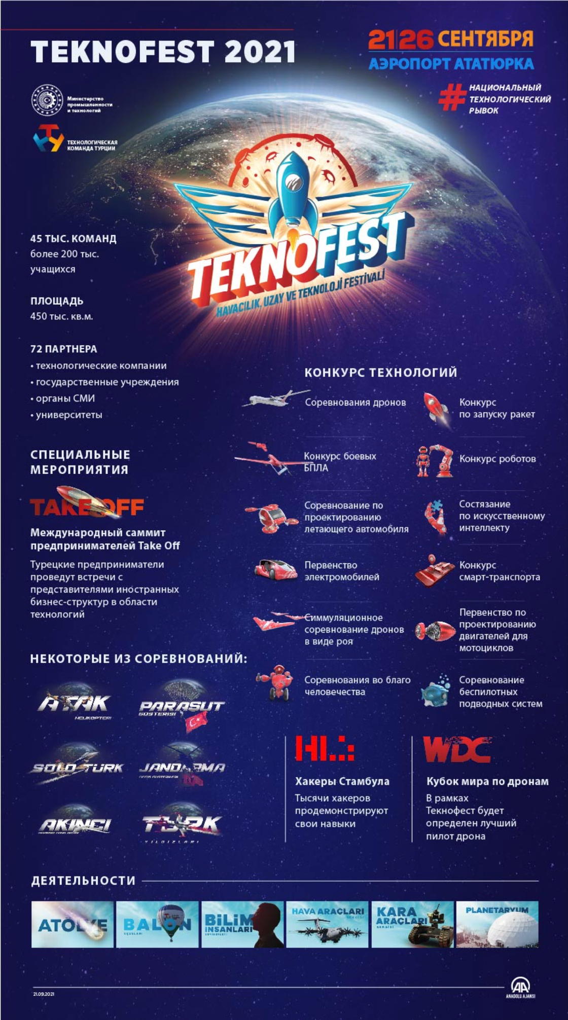 В Стамбуле стартовал Фестиваль авиации и космических технологий TEKNOFEST