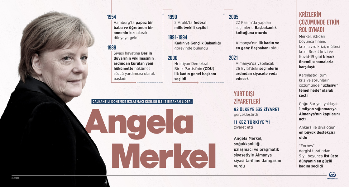 Çalkantılı dönemde uzlaşmacı kişiliği ile iz bırakan lider: Merkel
