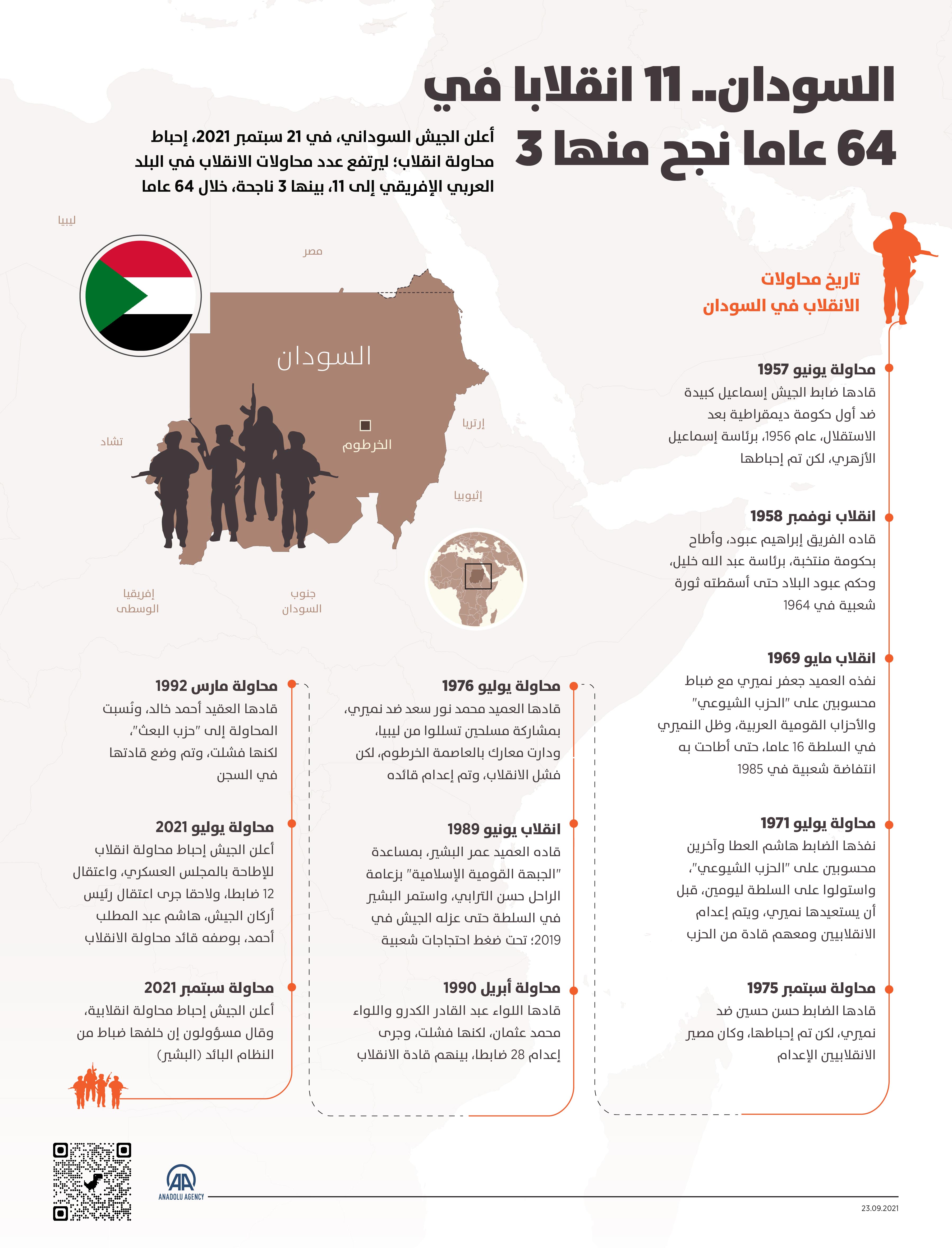 السودان.. 11 انقلابا في 64 عاما نجح منها 3