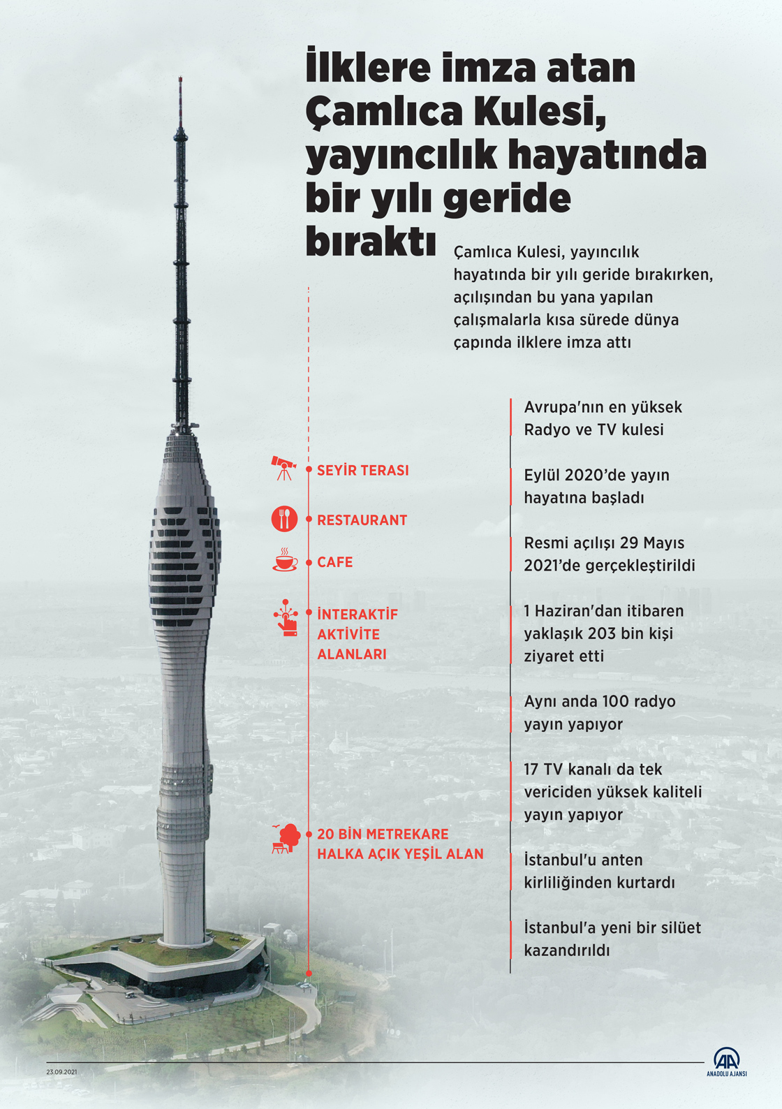 İlklere imza atan Çamlıca Kulesi, yayıncılık hayatında bir yılı geride bıraktı