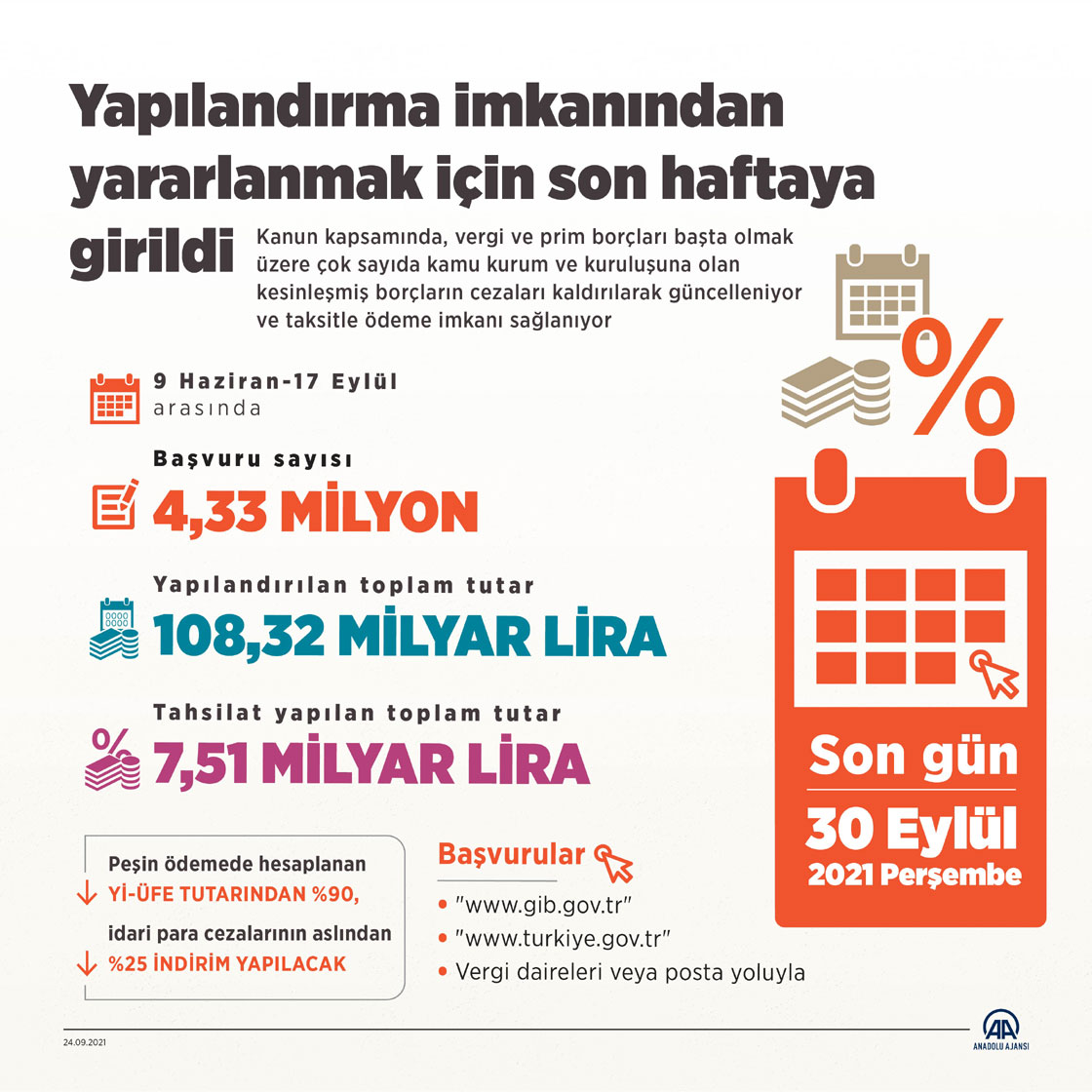 Yapılandırma imkanından yararlanmak için son haftaya girildi