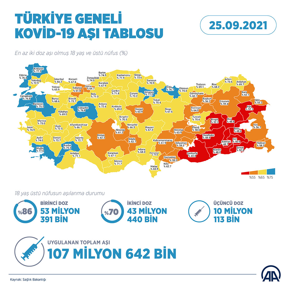 Türkiye Kovid-19 aşı tablosu