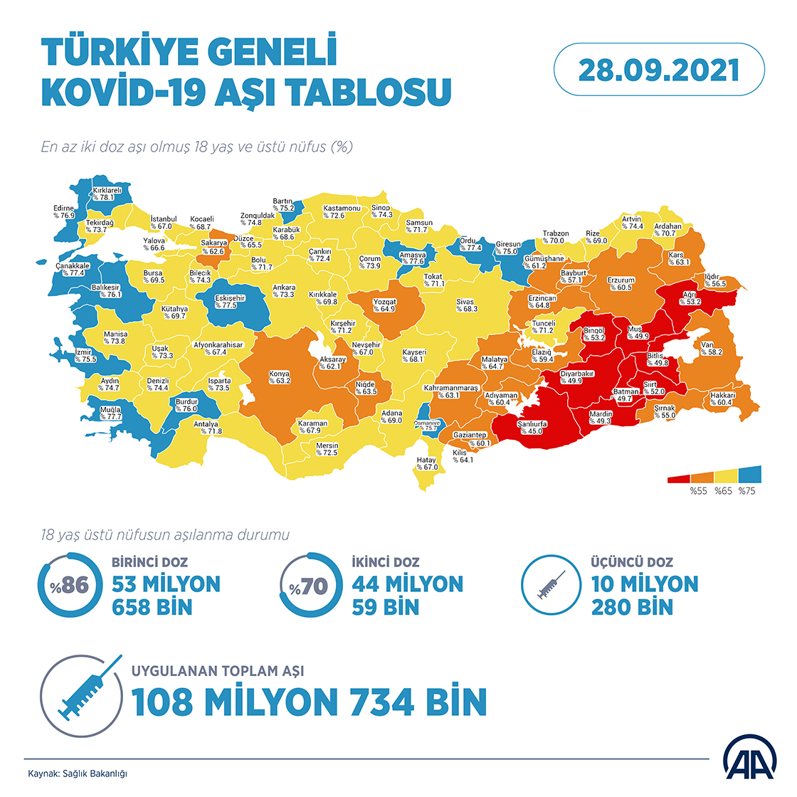 Türkiye Kovid-19 aşı tablosu