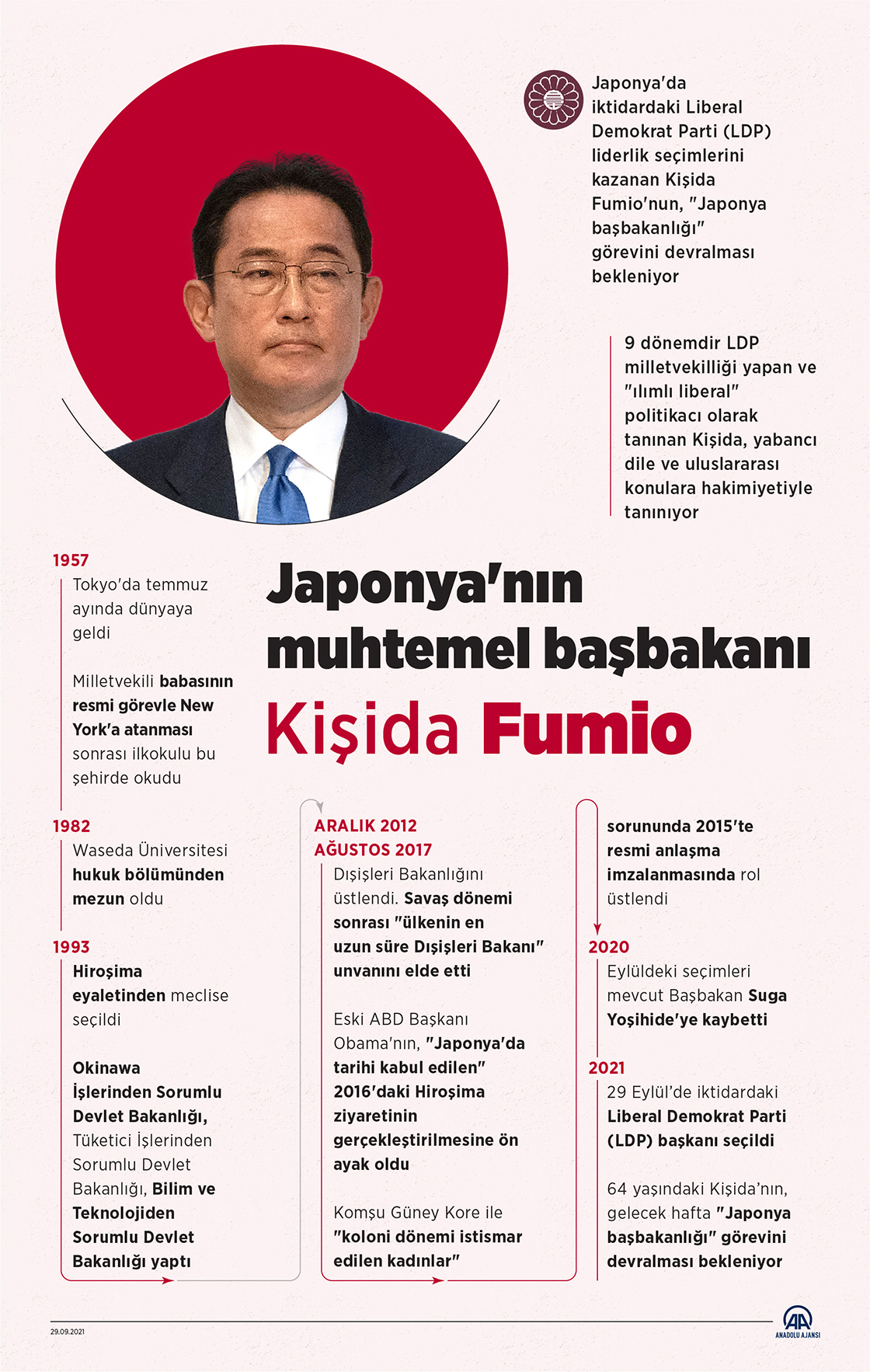 Japonya'nın muhtemel başbakanı Kişida Fumio