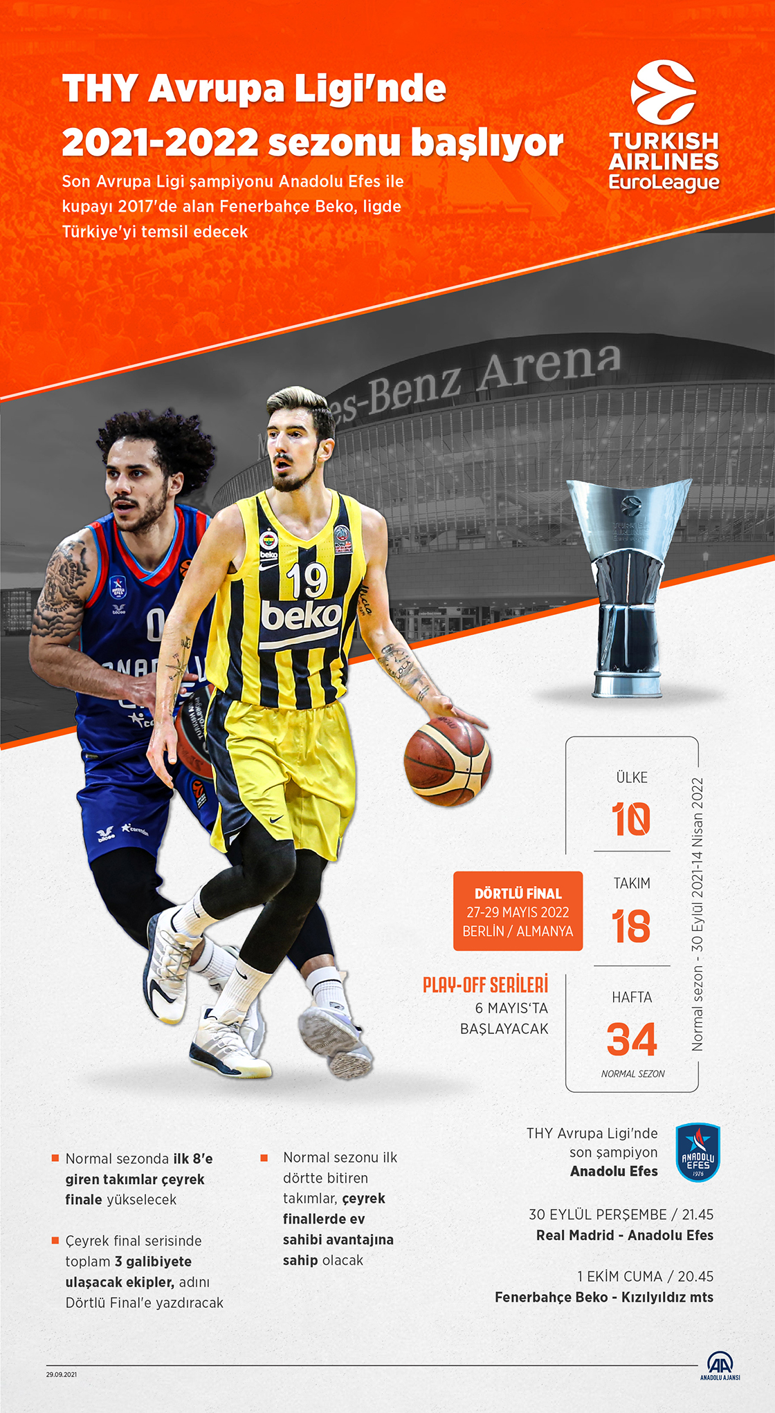 THY Avrupa Ligi'nde 2021-2022 sezonu başlıyor