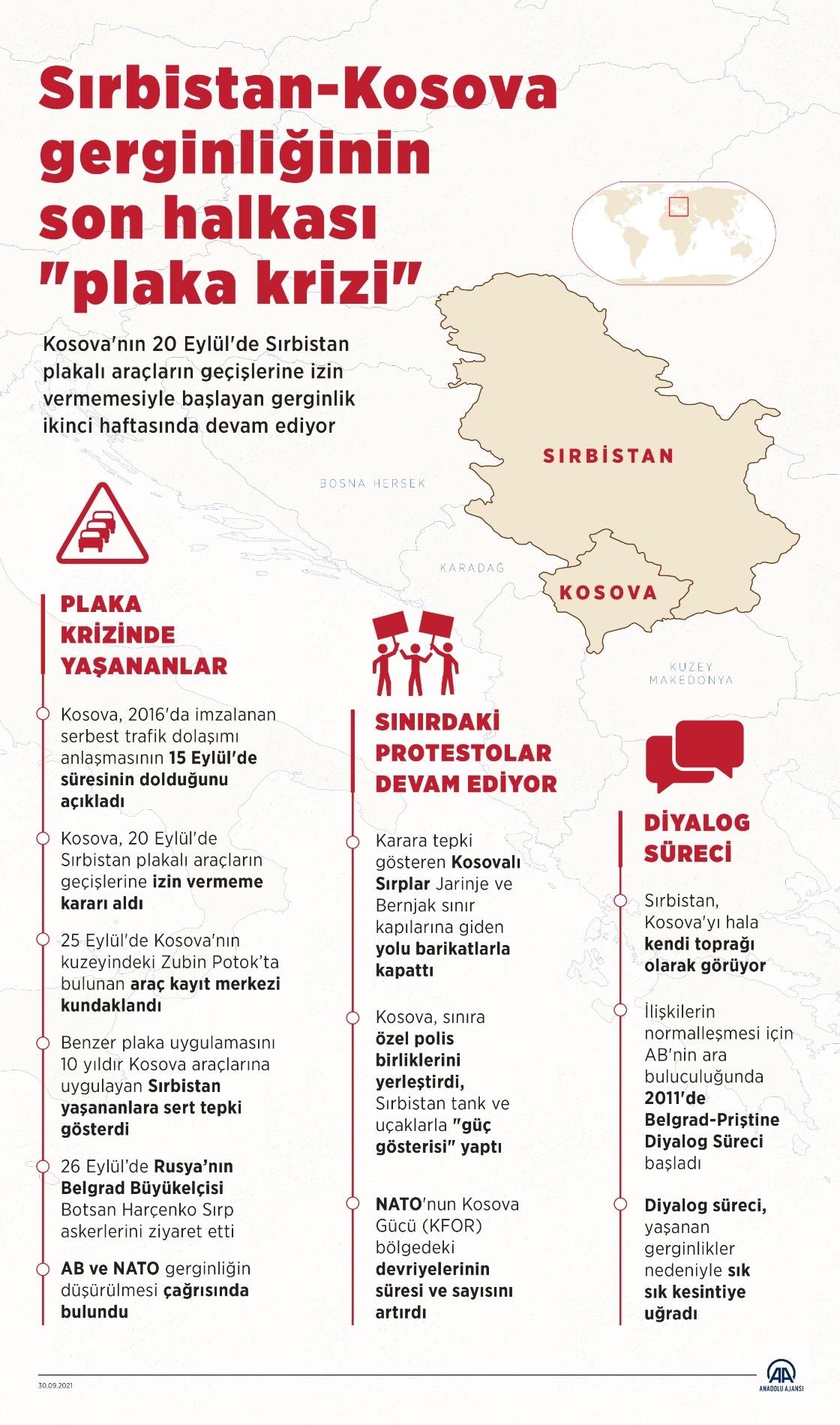 Sırbistan-Kosova gerginliğinin son halkası "plaka krizi" sürüyor
