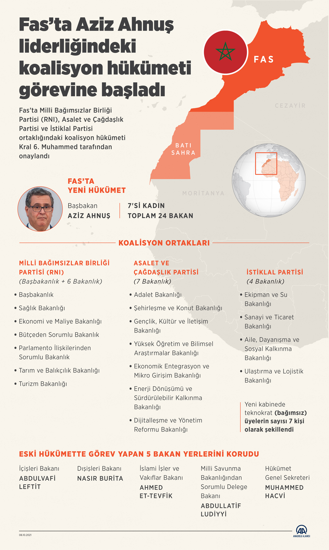 Fas’ta Aziz Ahnuş liderliğindeki koalisyon hükümeti görevine başladı