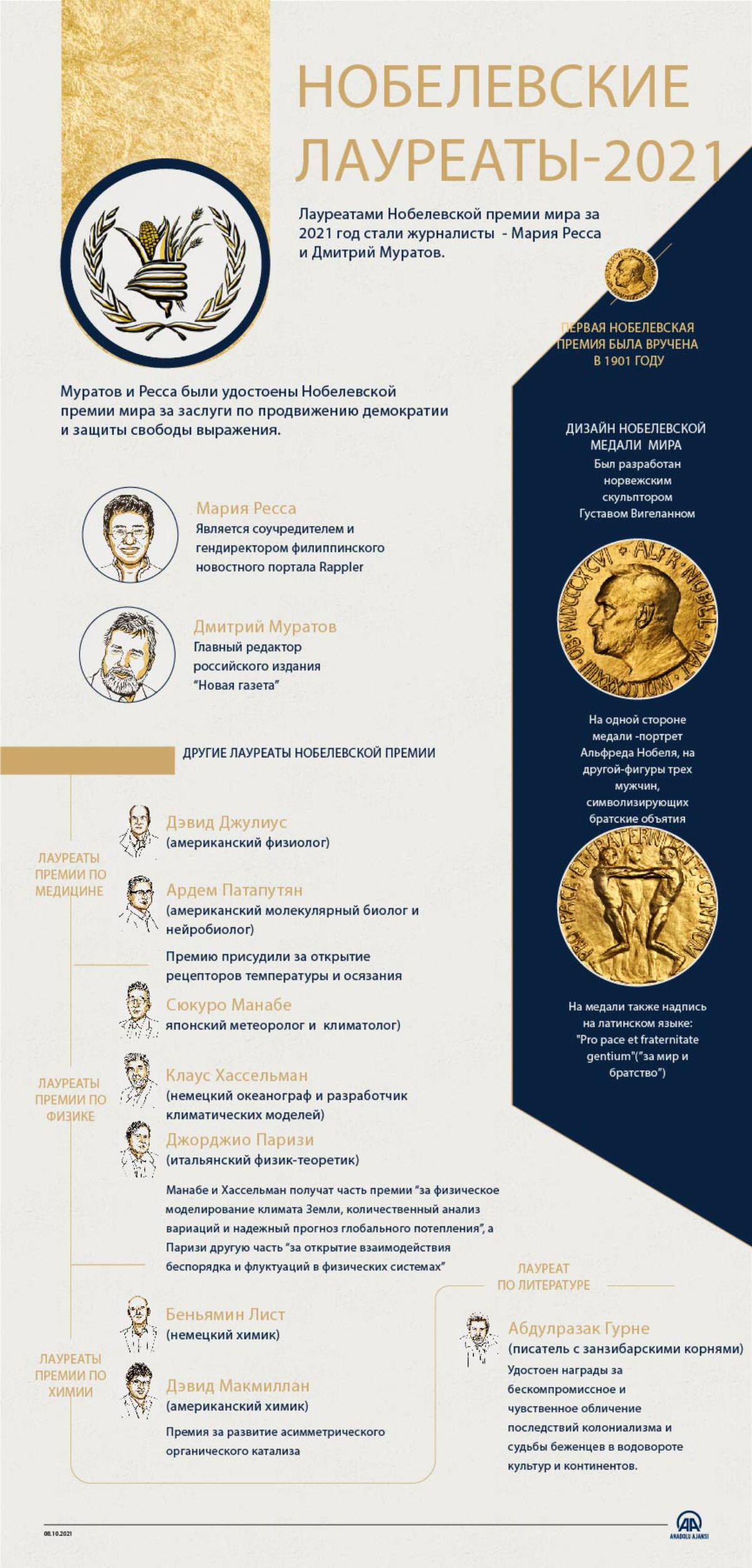 Нобелевские лауреаты - 2021
