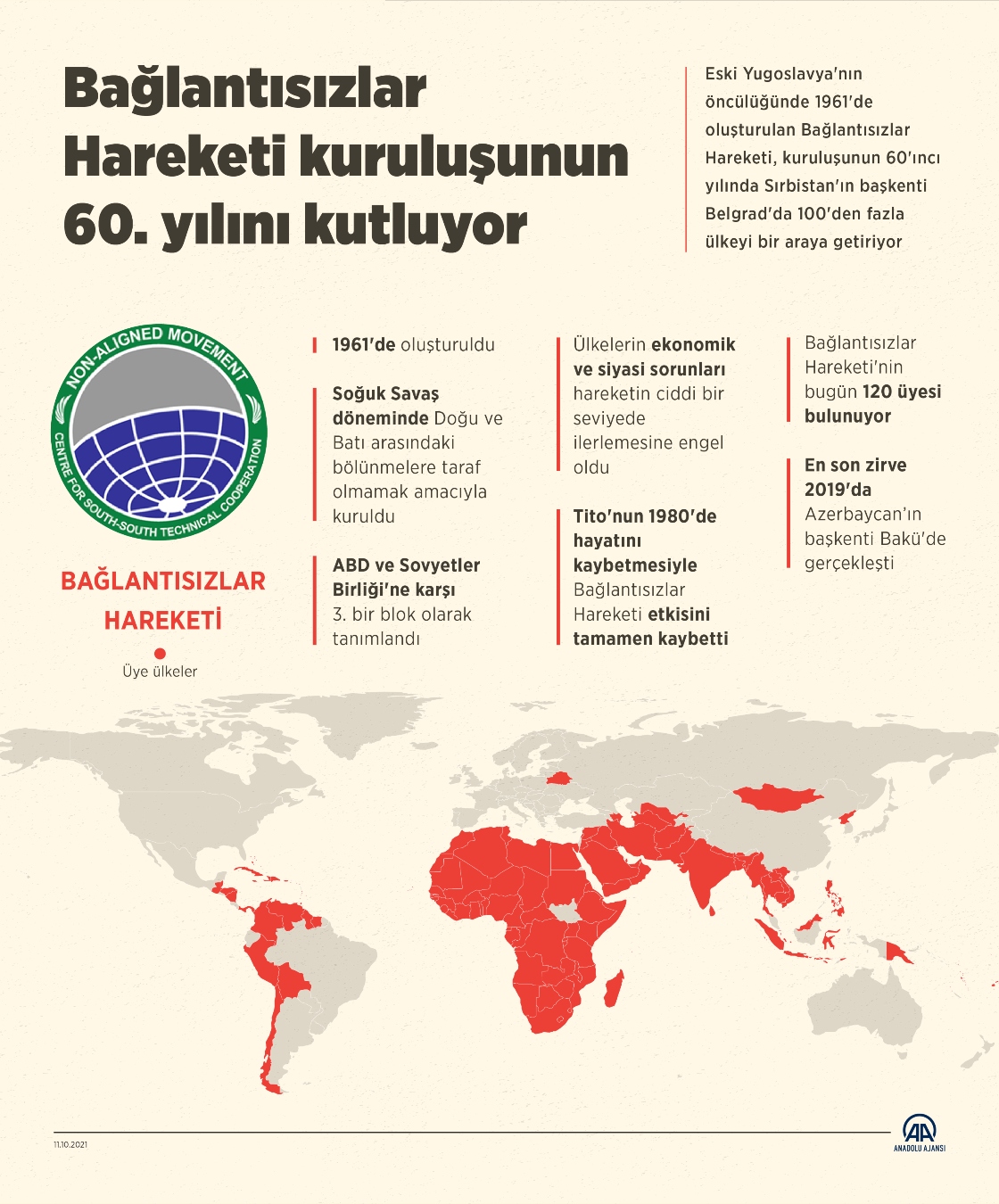 Bağlantısızlar Hareketi kuruluşunun 60. yılını kutluyor