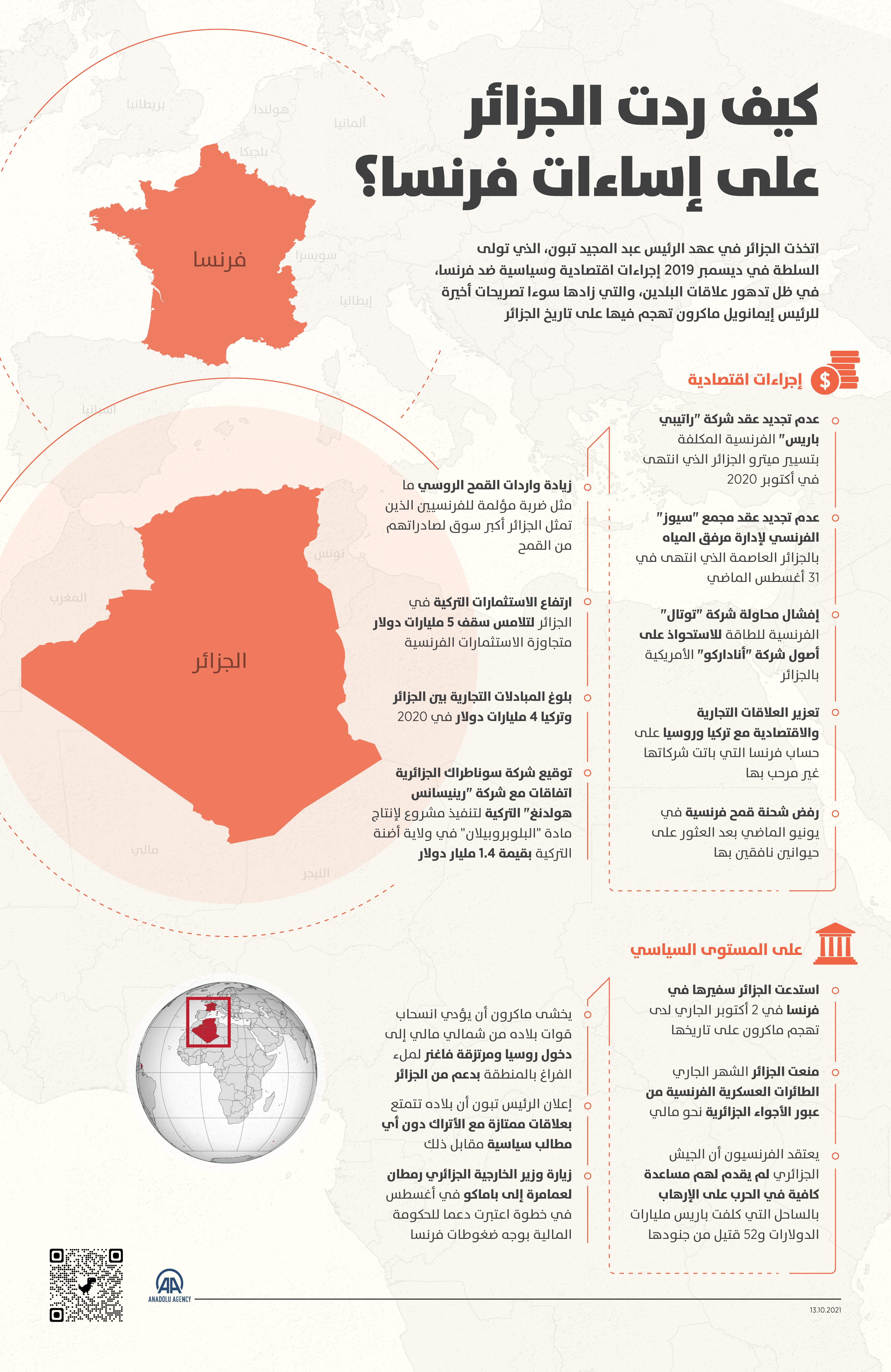 كيف ردت الجزائر على إساءات فرنسا؟