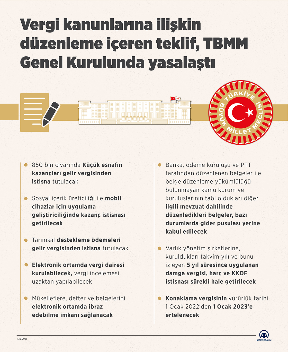 Vergi kanunlarına ilişkin düzenleme içeren teklif, TBMM Genel Kurulunda yasalaştı