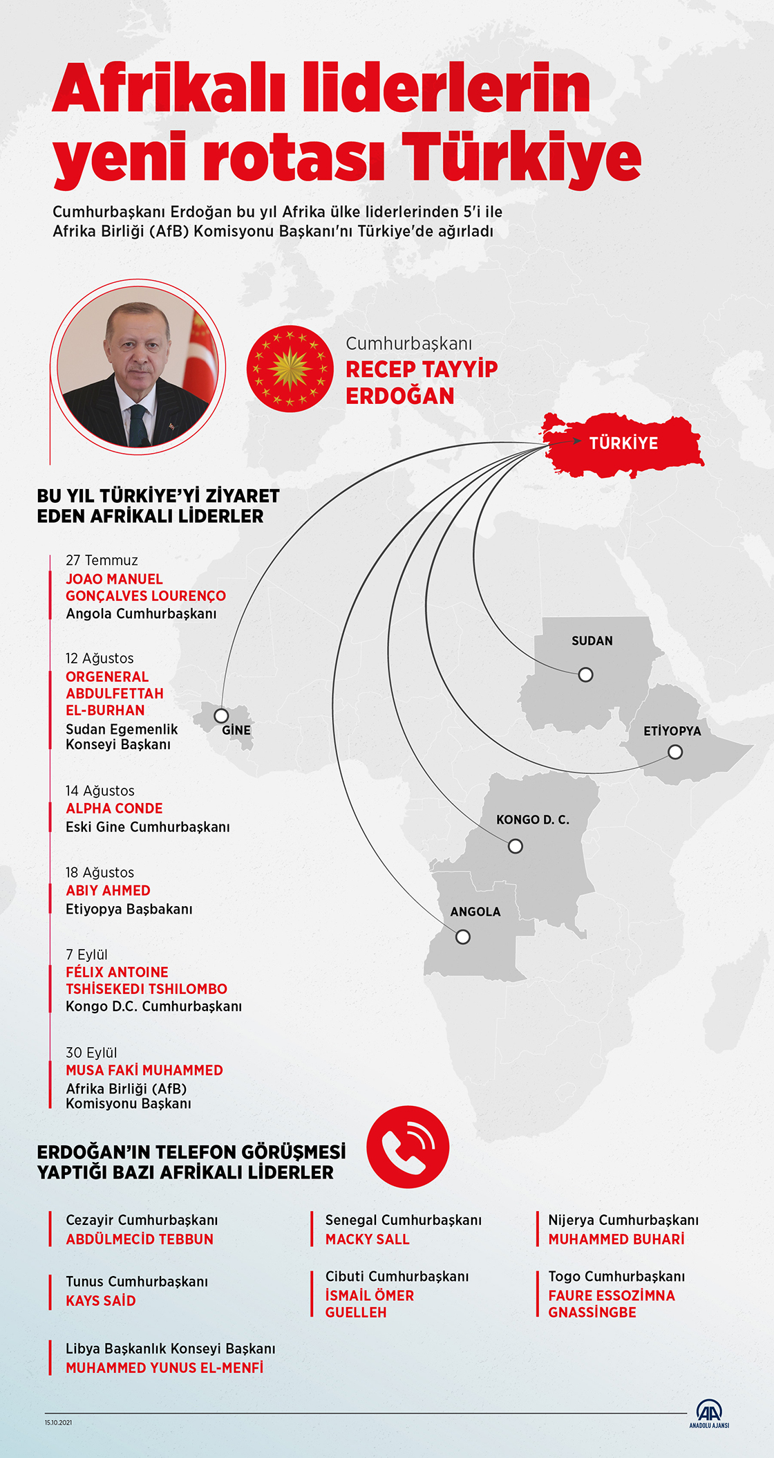 Afrikalı liderlerin yeni rotası Türkiye