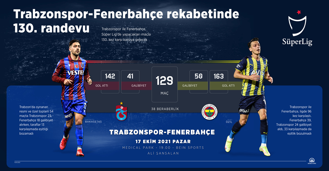 Trabzonspor-Fenerbahçe rekabetinde 130. randevu