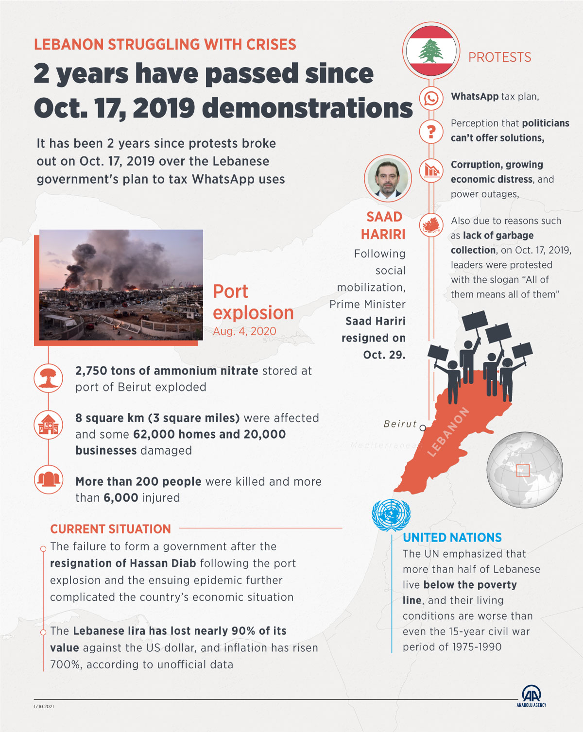Lebanon struggling with crises