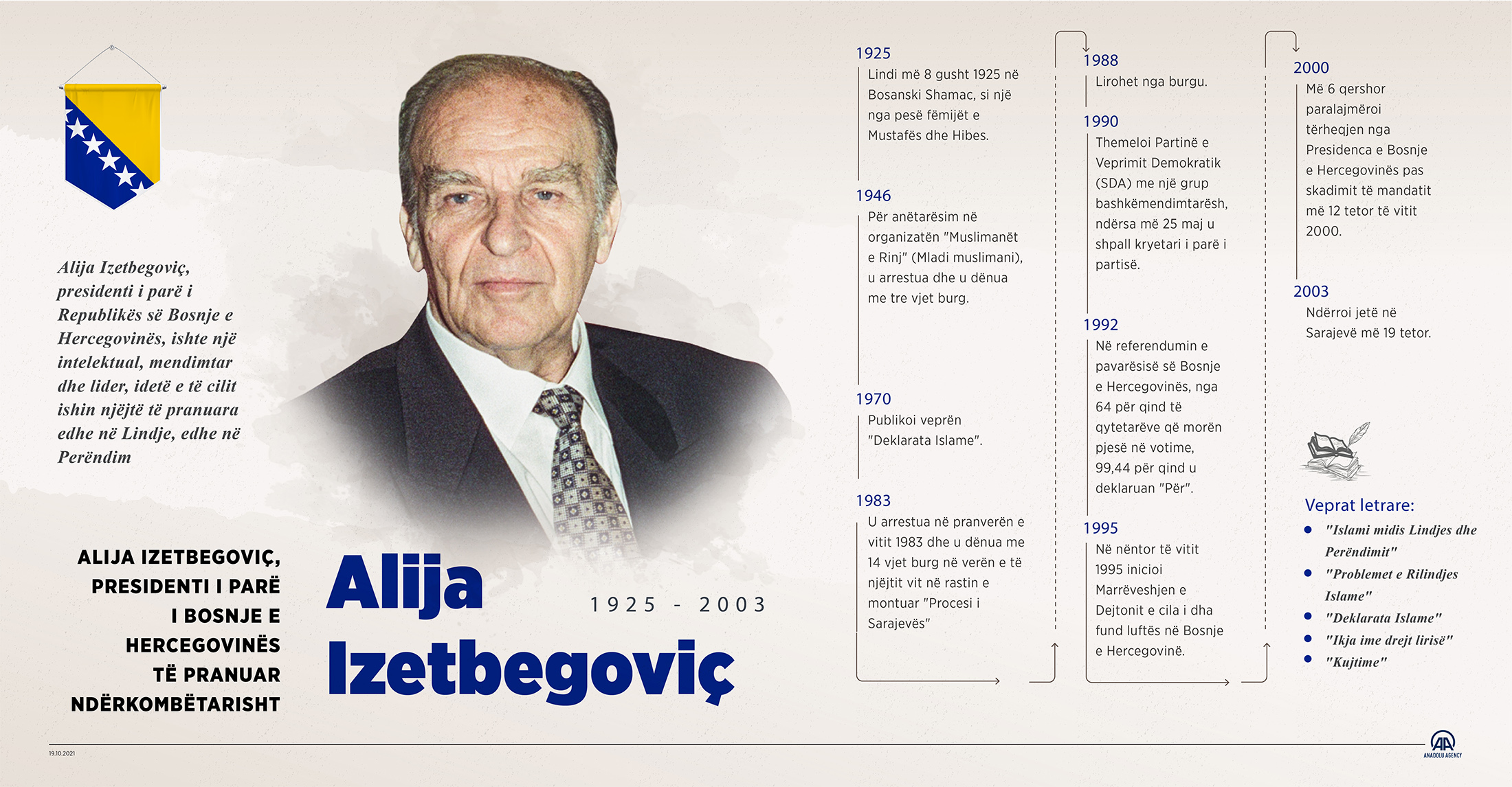 18 vjet nga vdekja e Alija Izetbegoviçit
