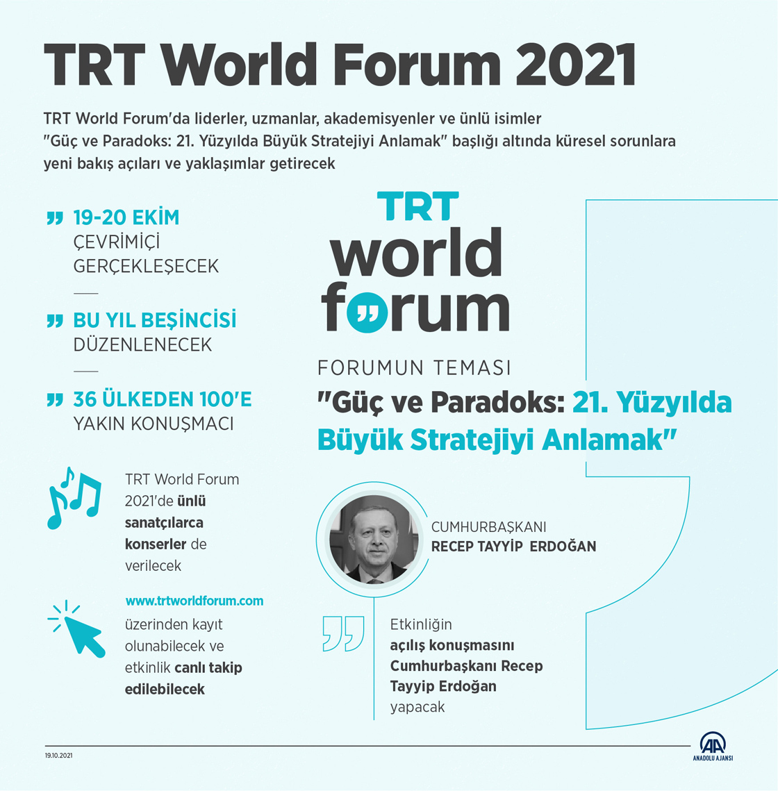 TRT World Forum 2021