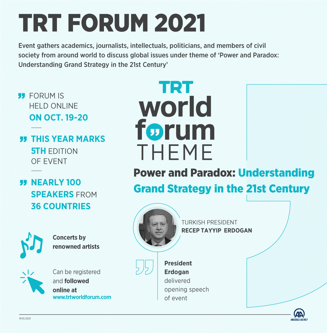 TRT World Forum 2021