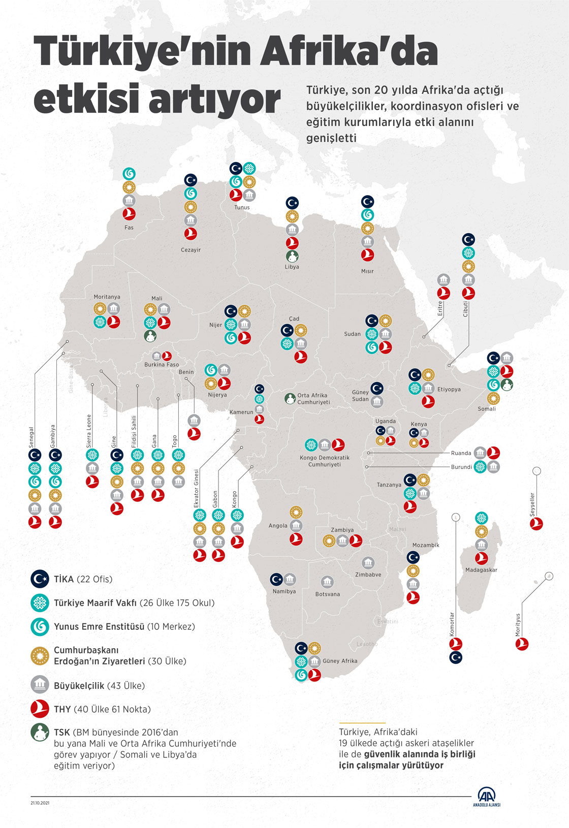  Türkiye'nin Afrika'da etkisi artıyor