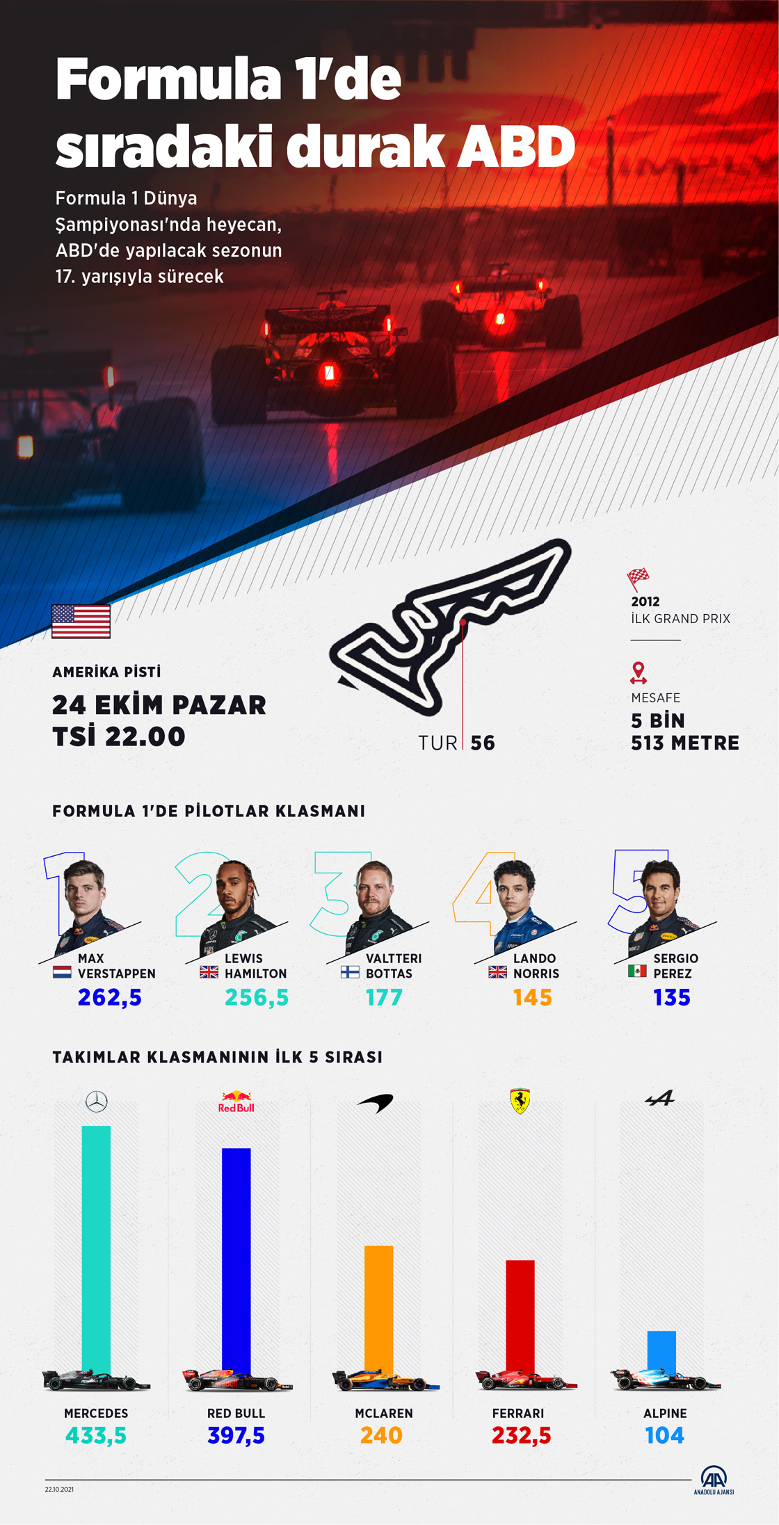 Formula 1'de sıradaki durak ABD