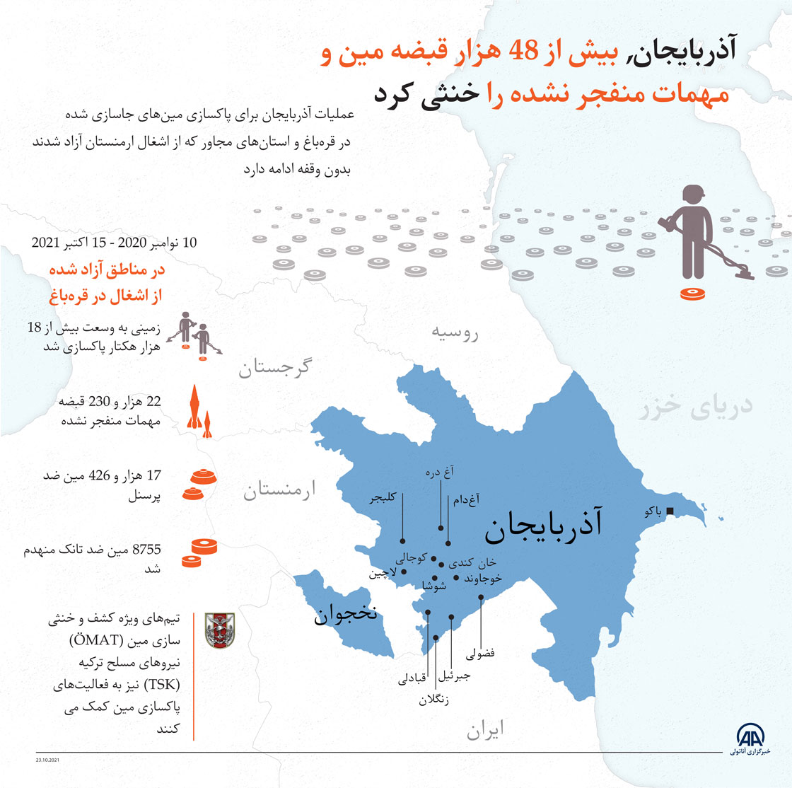 آذربایجان, بیش از 48 هزار قبضه مین و  مهمات منفجر نشده را خنثی کرد