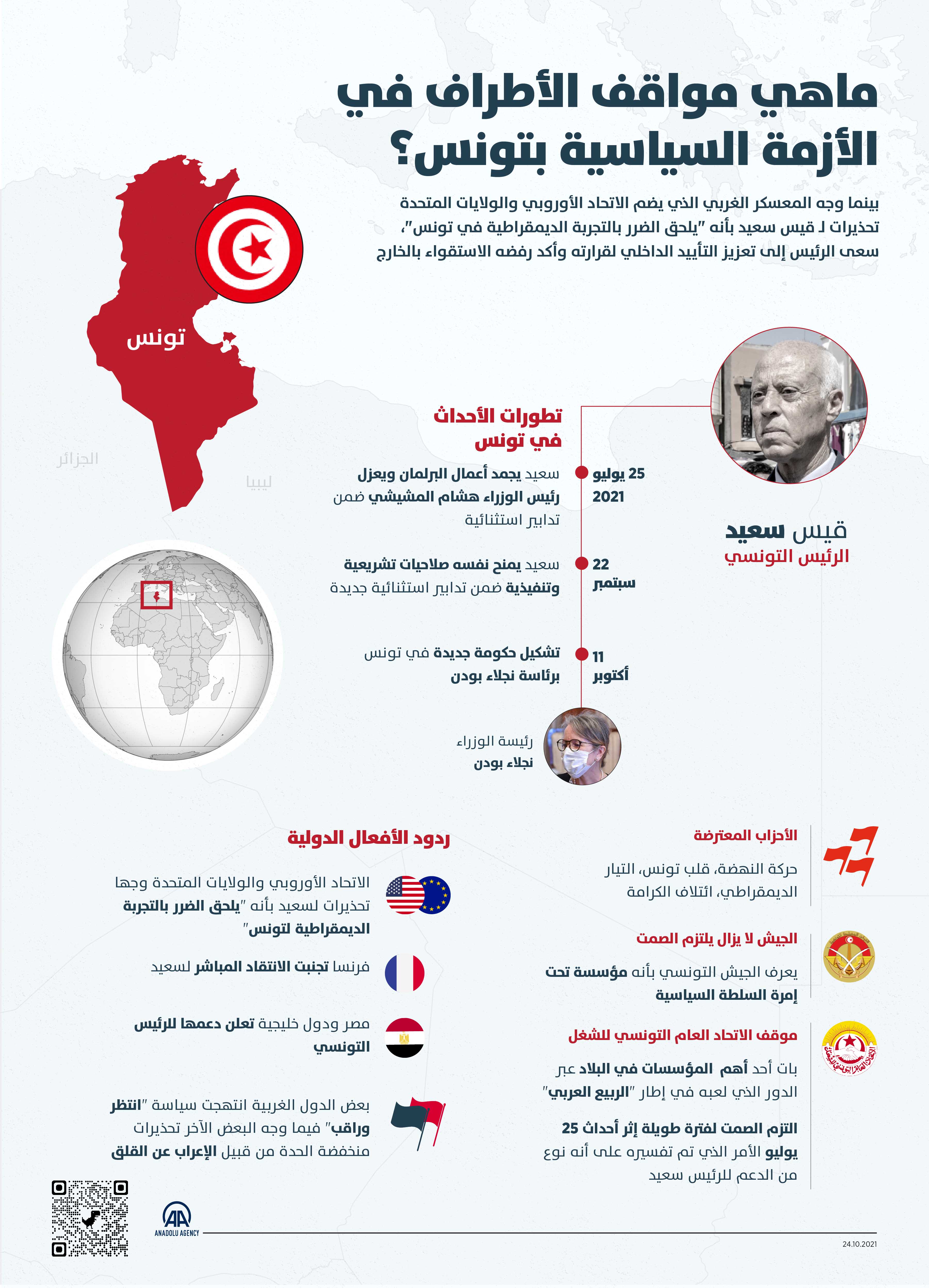 ماهي مواقف الأطراف في الأزمة السياسية بتونس؟