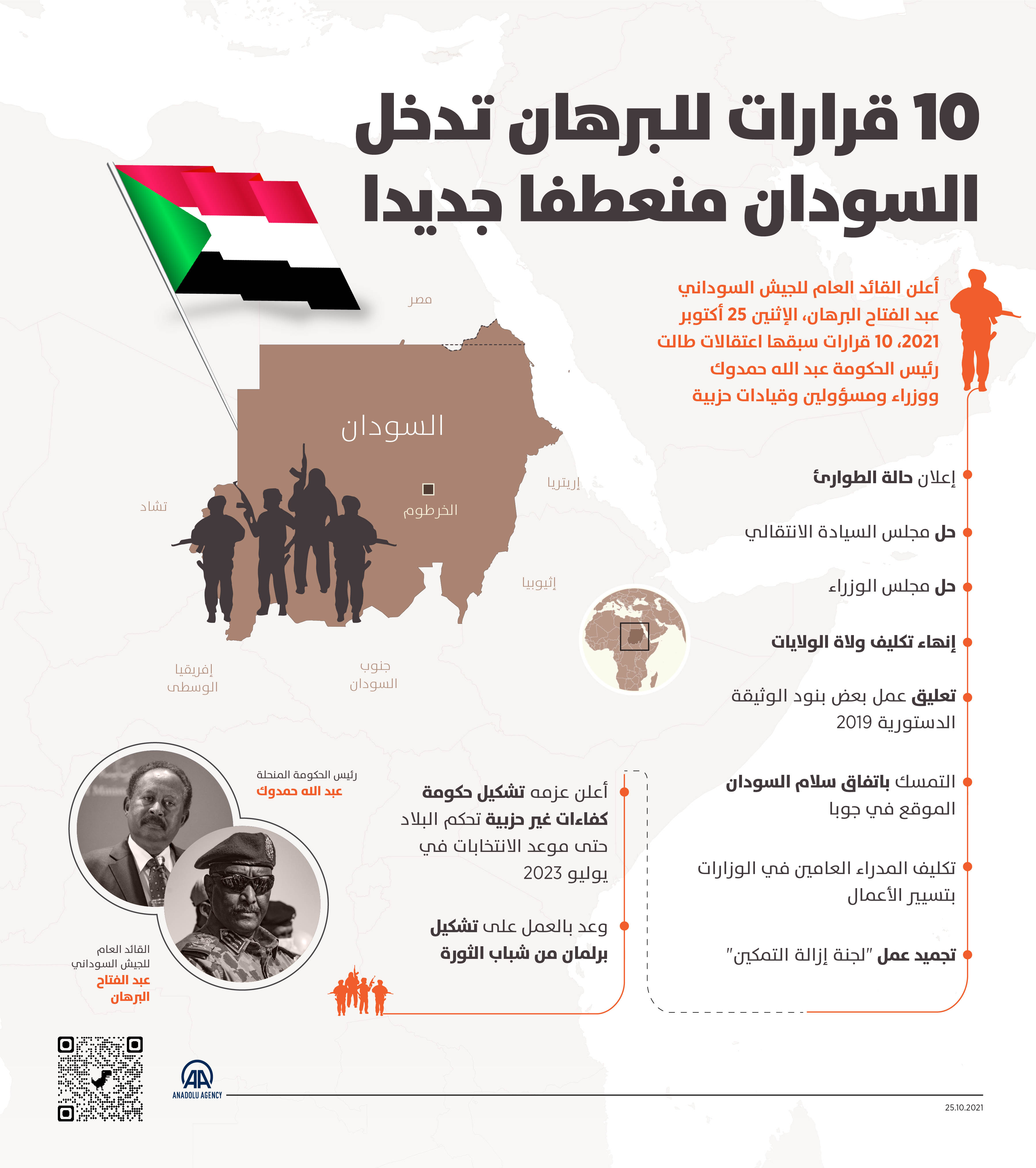 10 قرارات للبرهان تدخل السودان منعطفا جديدا