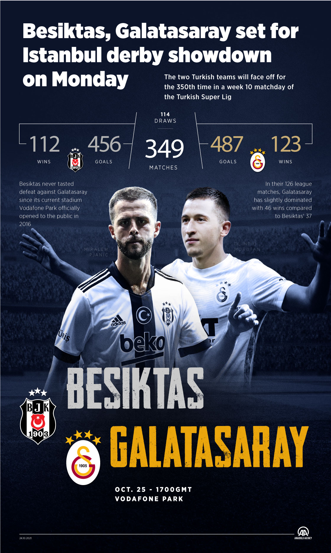 Galatasaray-Beşiktaş Match Day on Behance