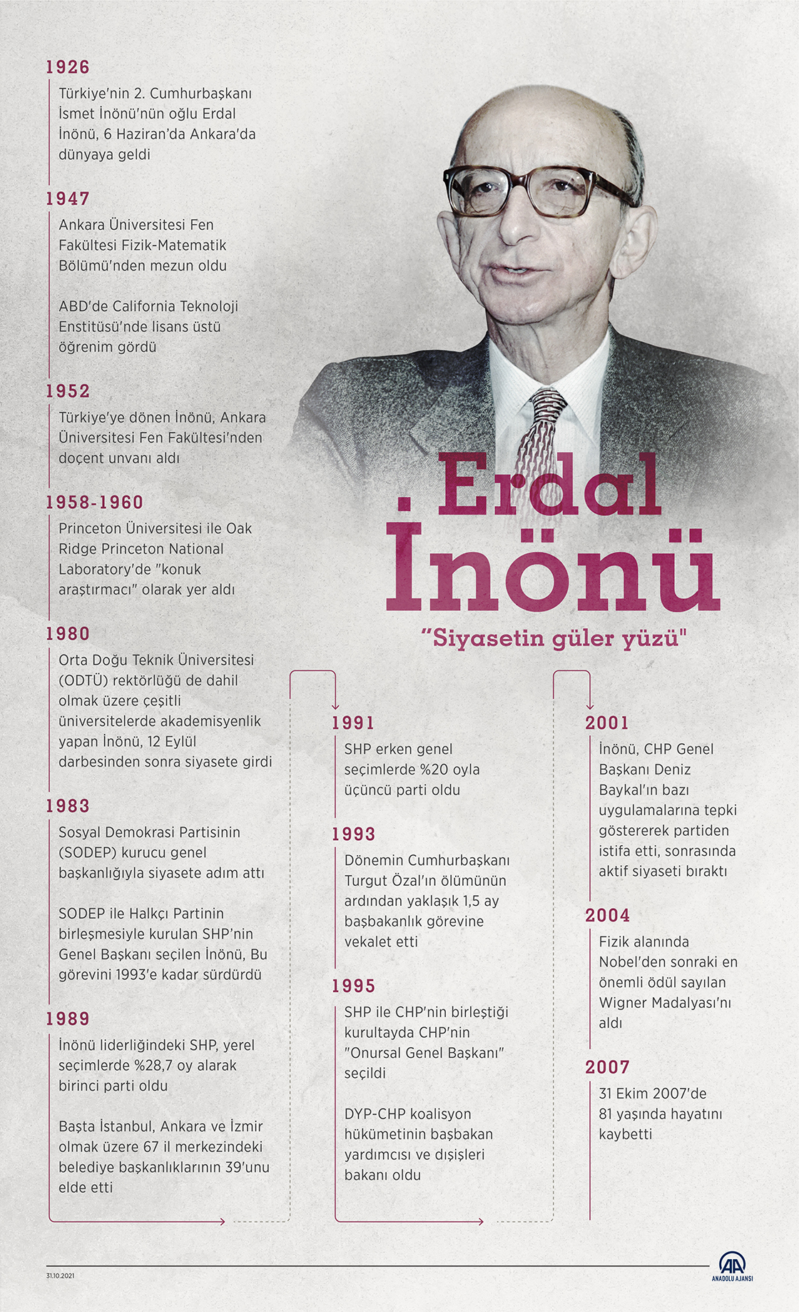 Erdal İnönü'nün vefatının üzerinden 14 yıl geçti