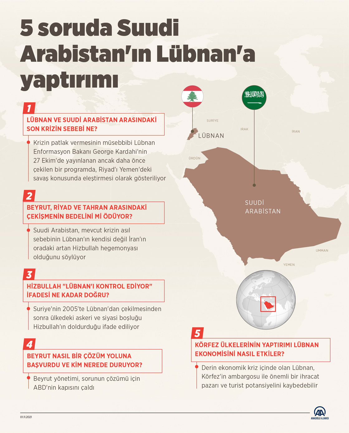 5 soruda Suudi Arabistan'ın Lübnan'a yaptırımı