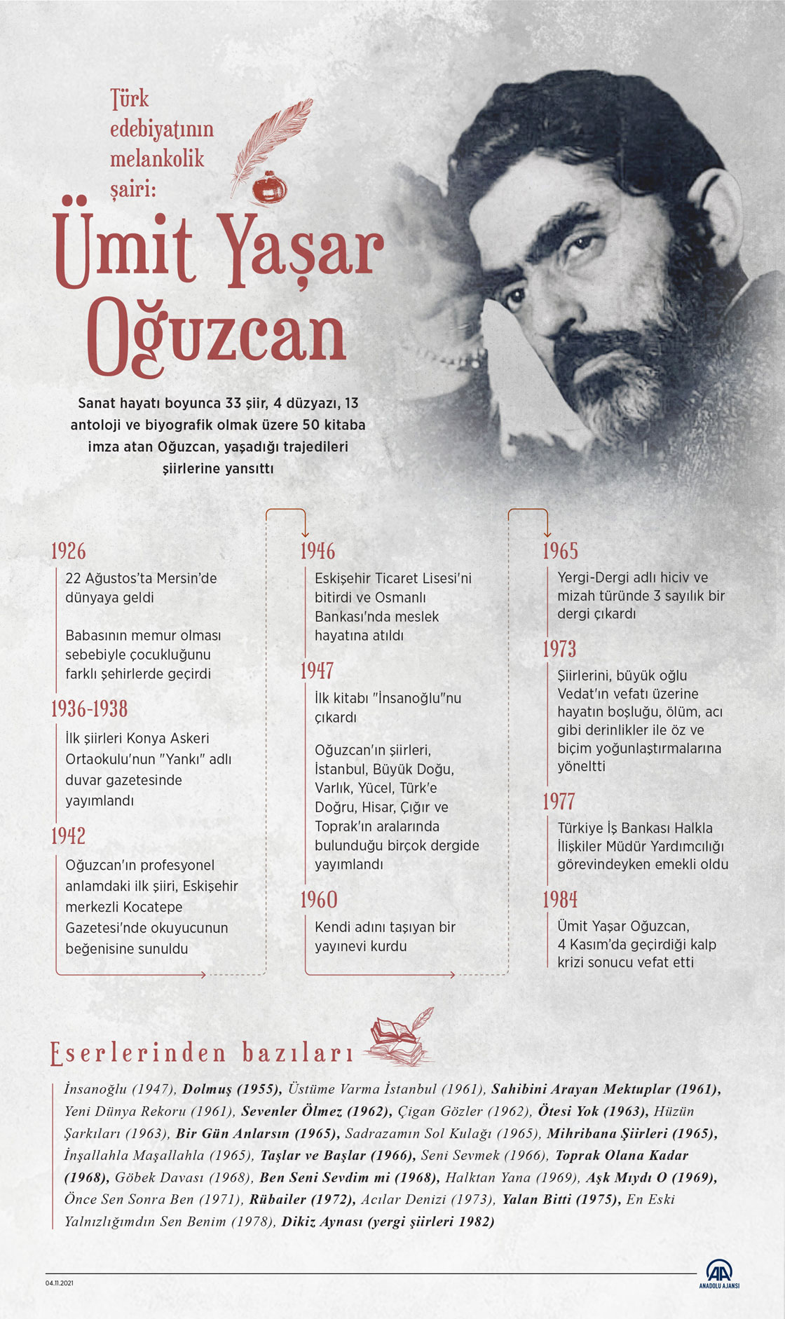 Türk edebiyatının melankolik şairi: Ümit Yaşar Oğuzcan