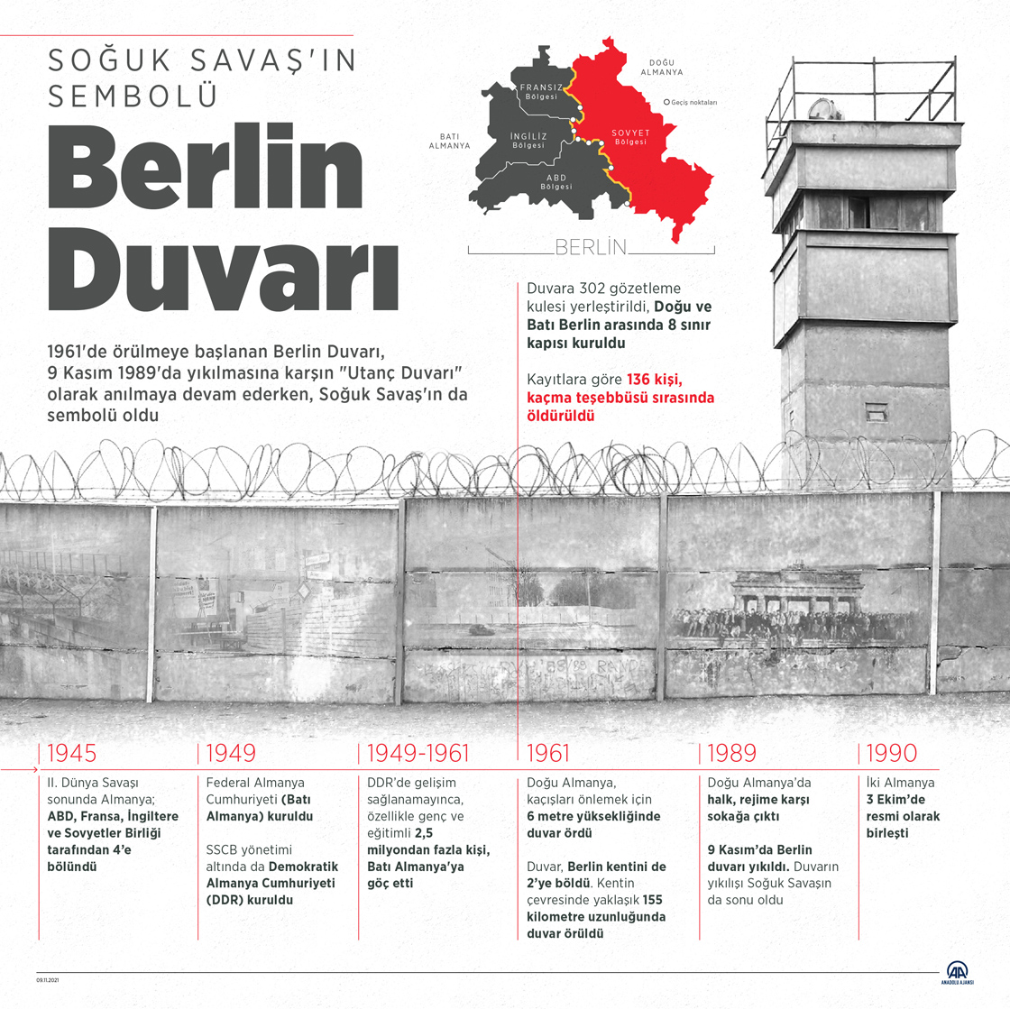 Soğuk Savaş'ın sembolü Berlin Duvarı